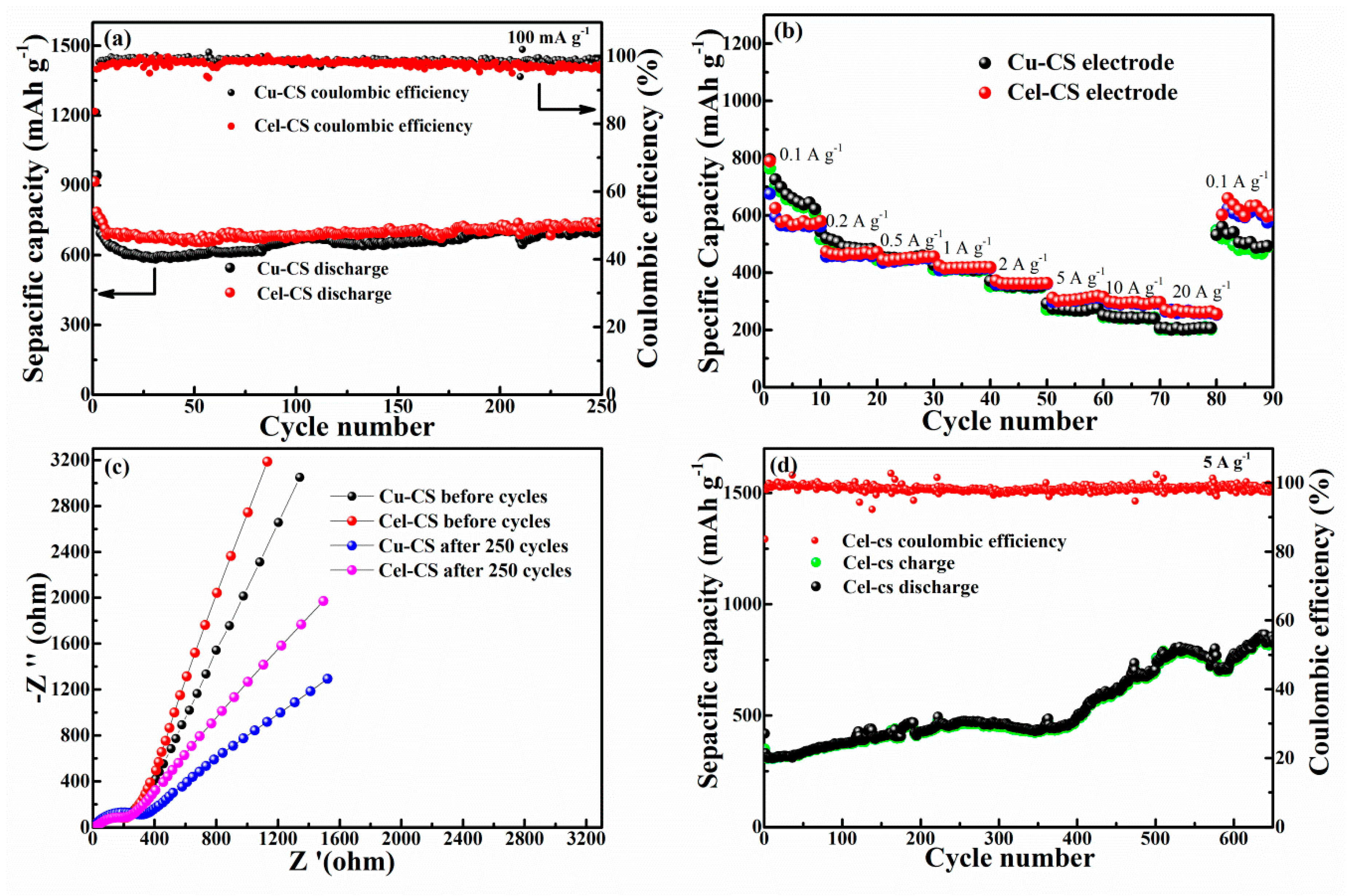 Materials 12 00603 g005