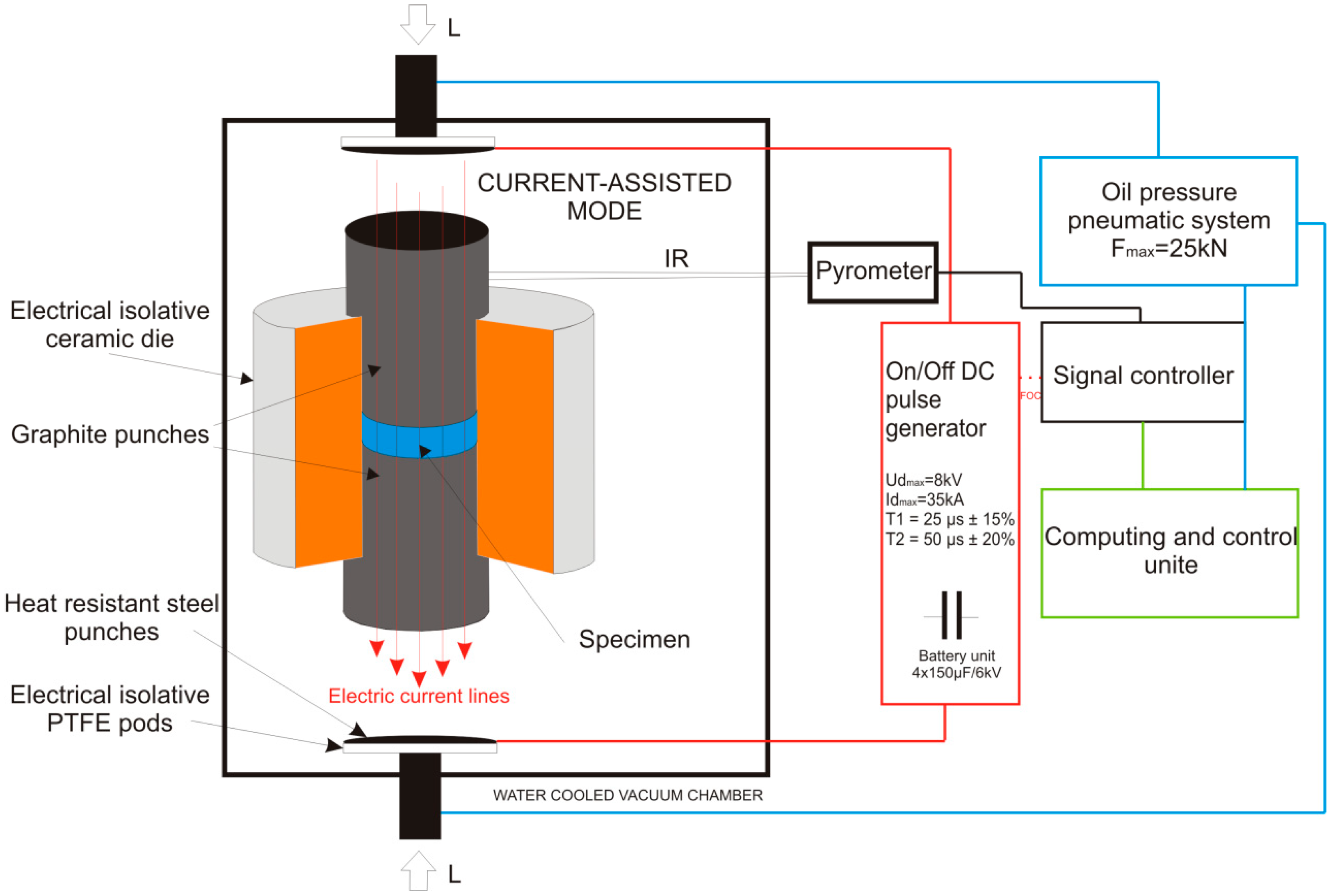 Materials 12 00653 g001
