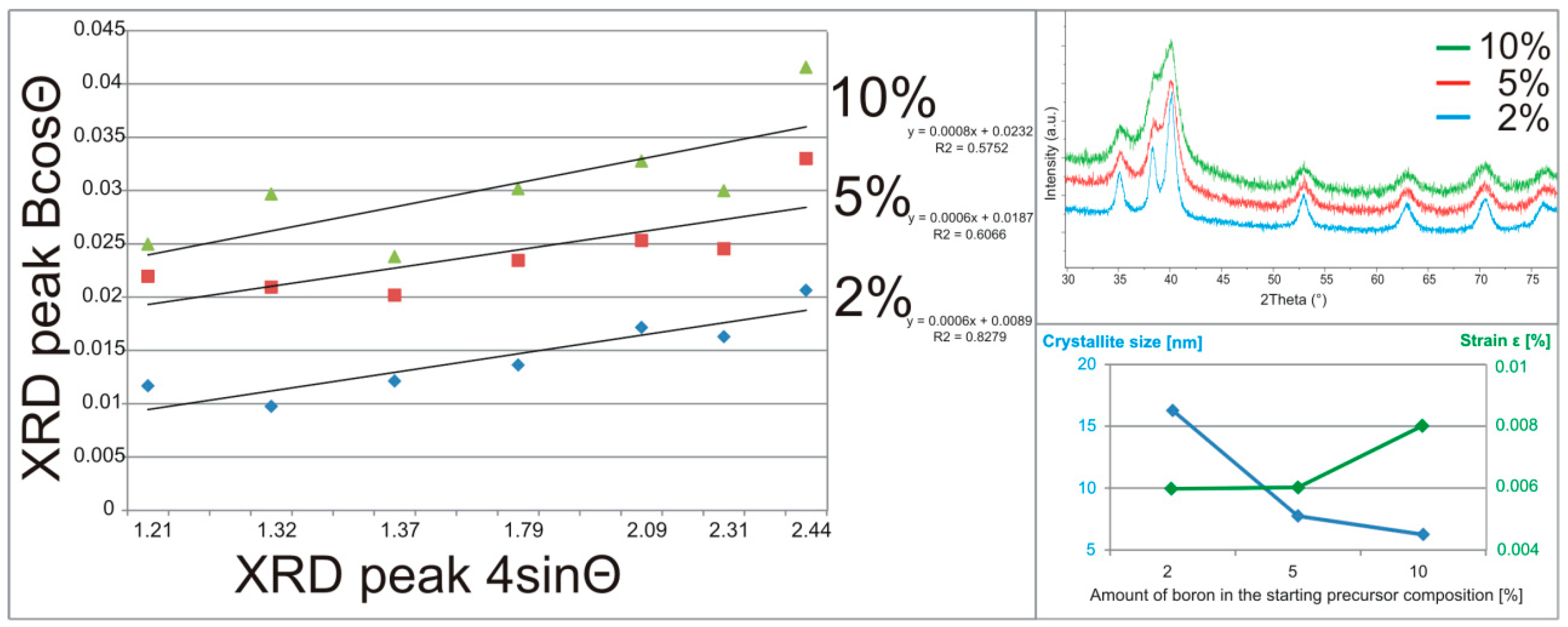 Materials 12 00653 g005