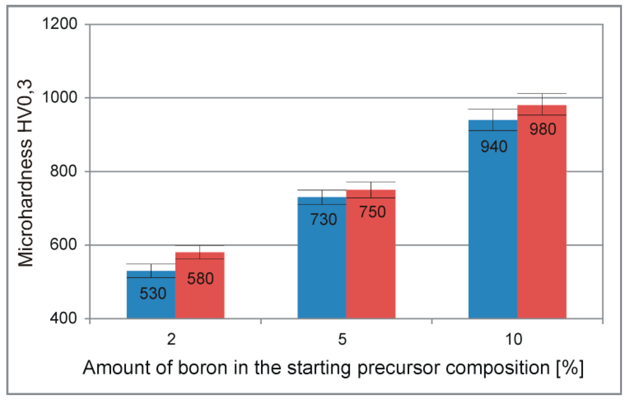 Materials 12 00653 g009