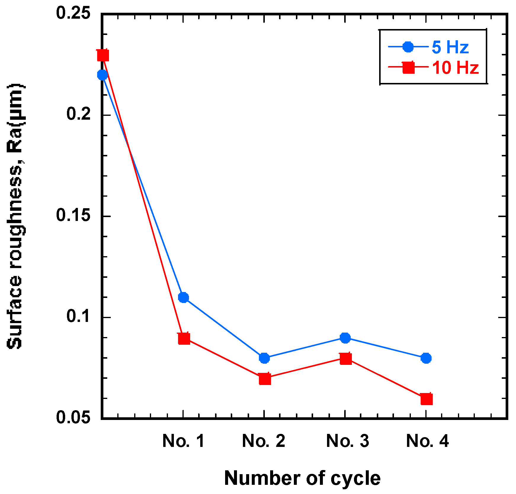 Materials 12 00714 g005