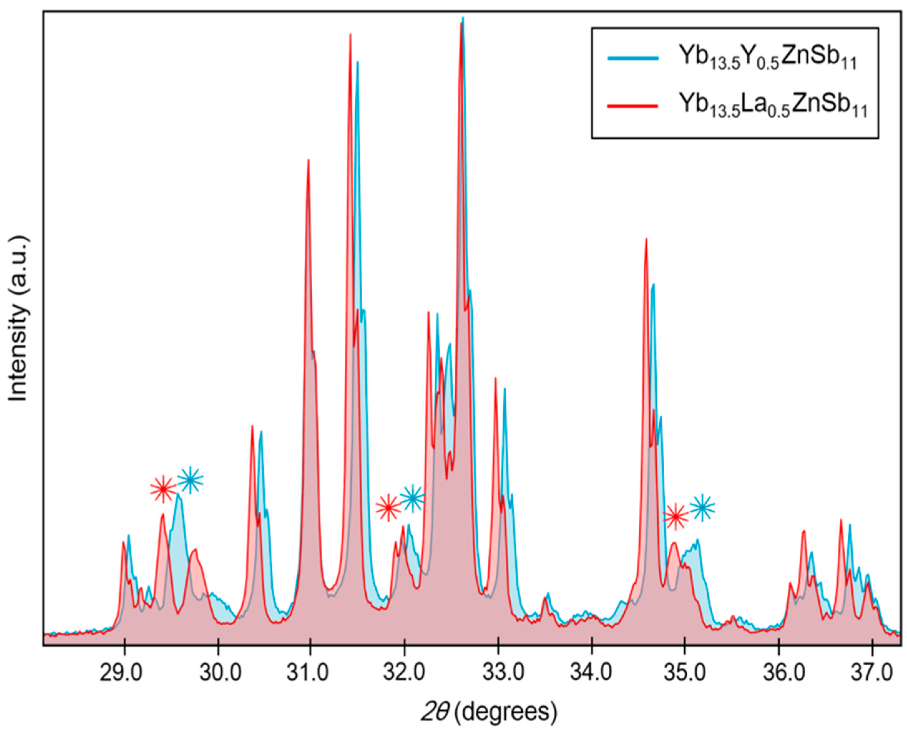 Materials 12 00731 g003