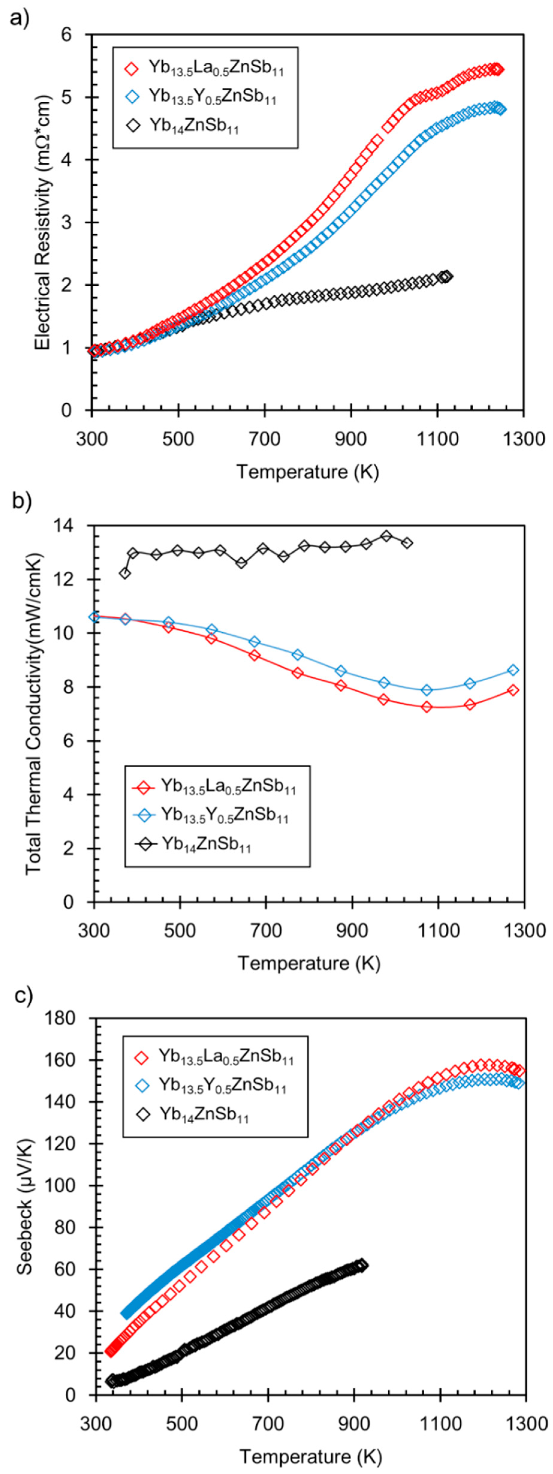 Materials 12 00731 g004