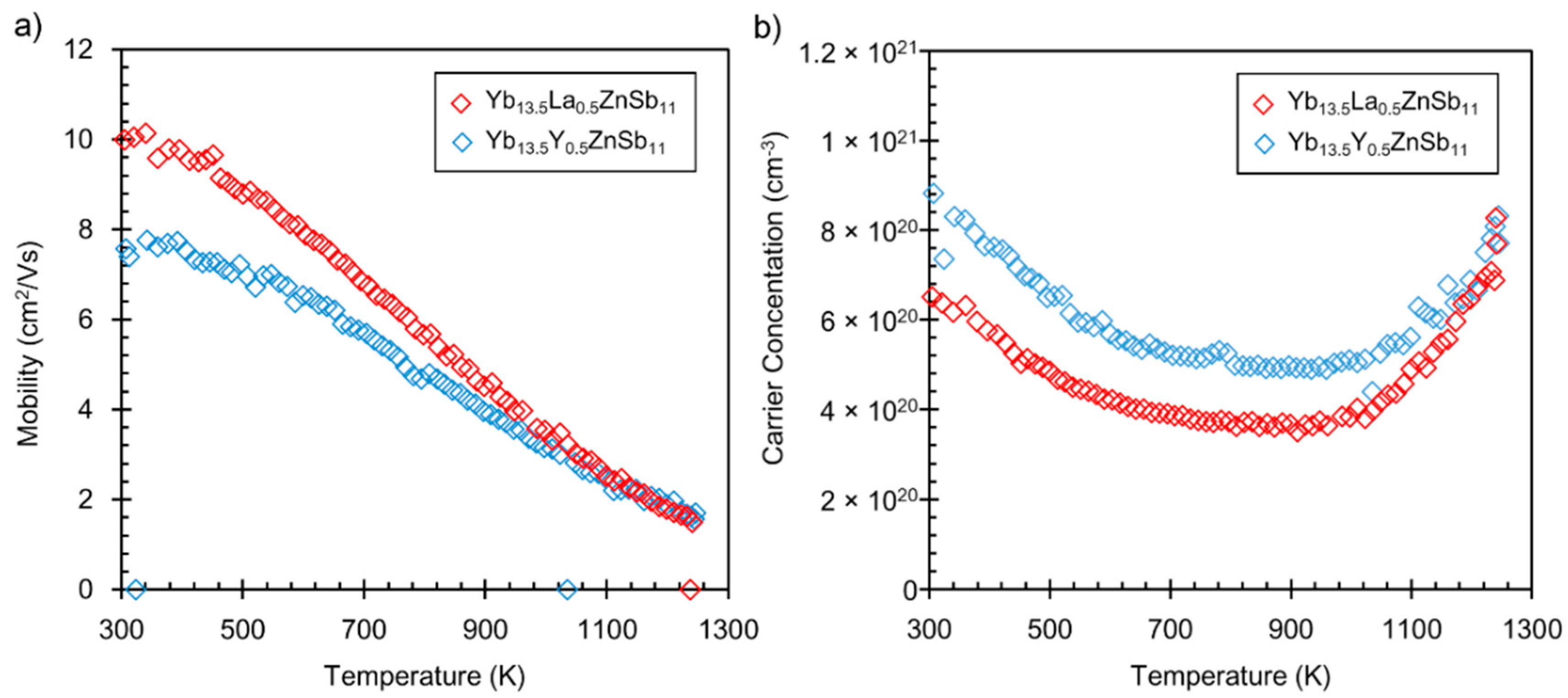 Materials 12 00731 g005