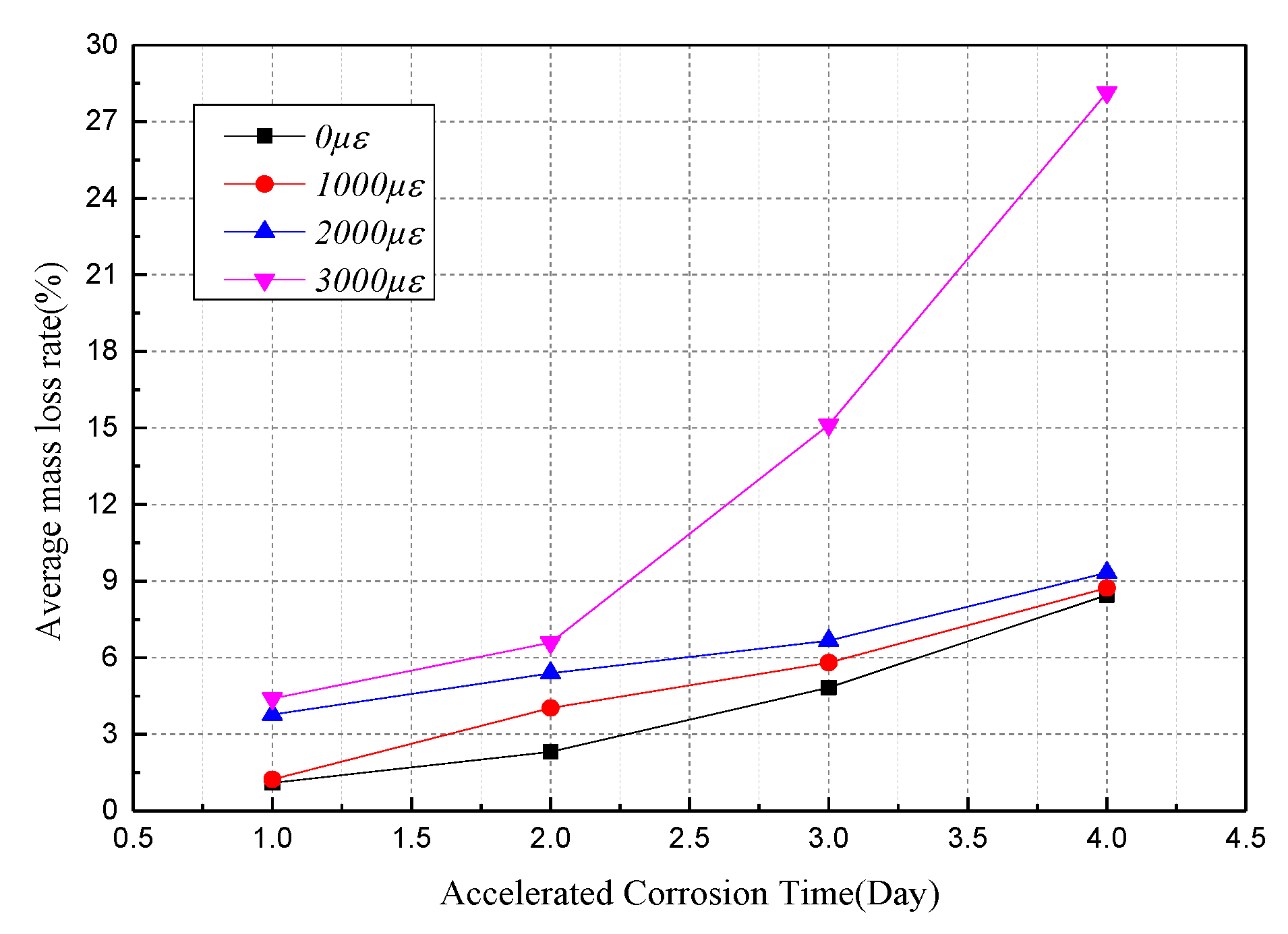 Materials 12 00753 g010