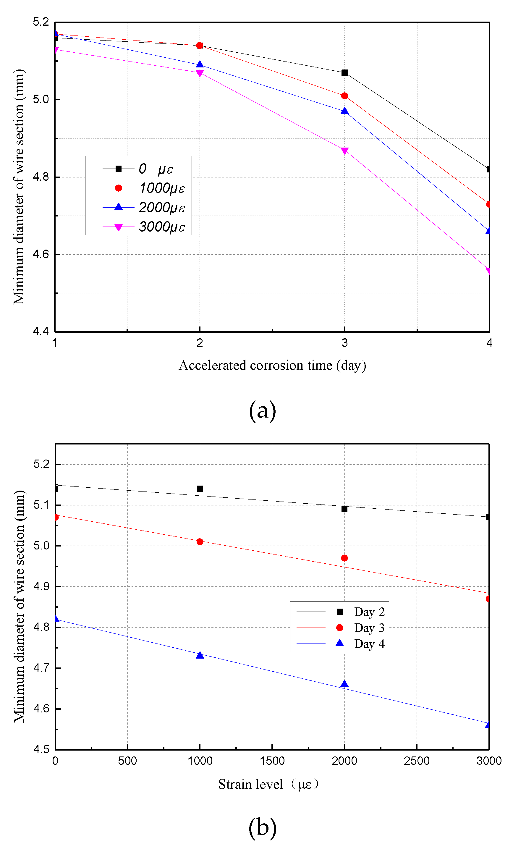 Materials 12 00753 g011
