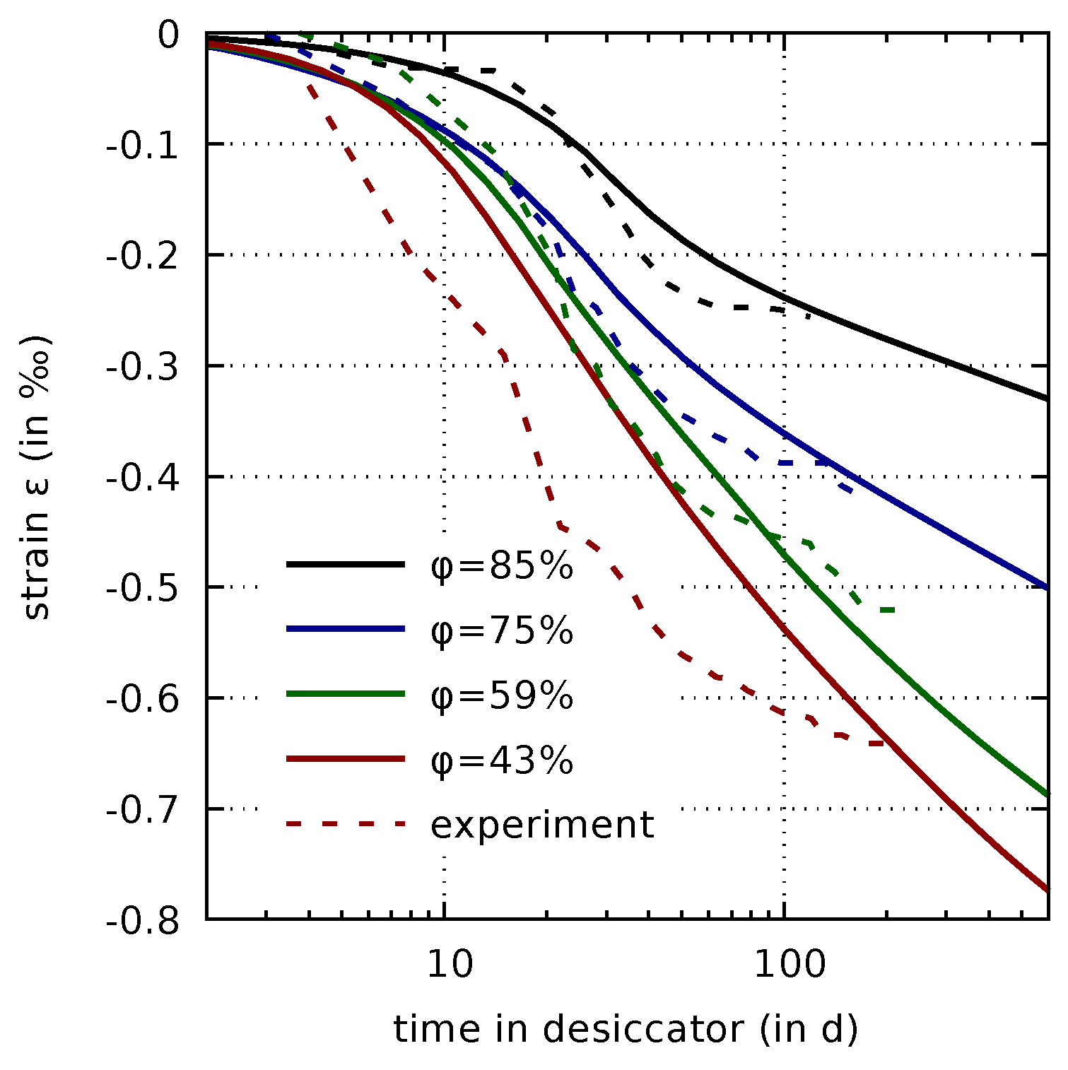 Materials 12 00791 g005