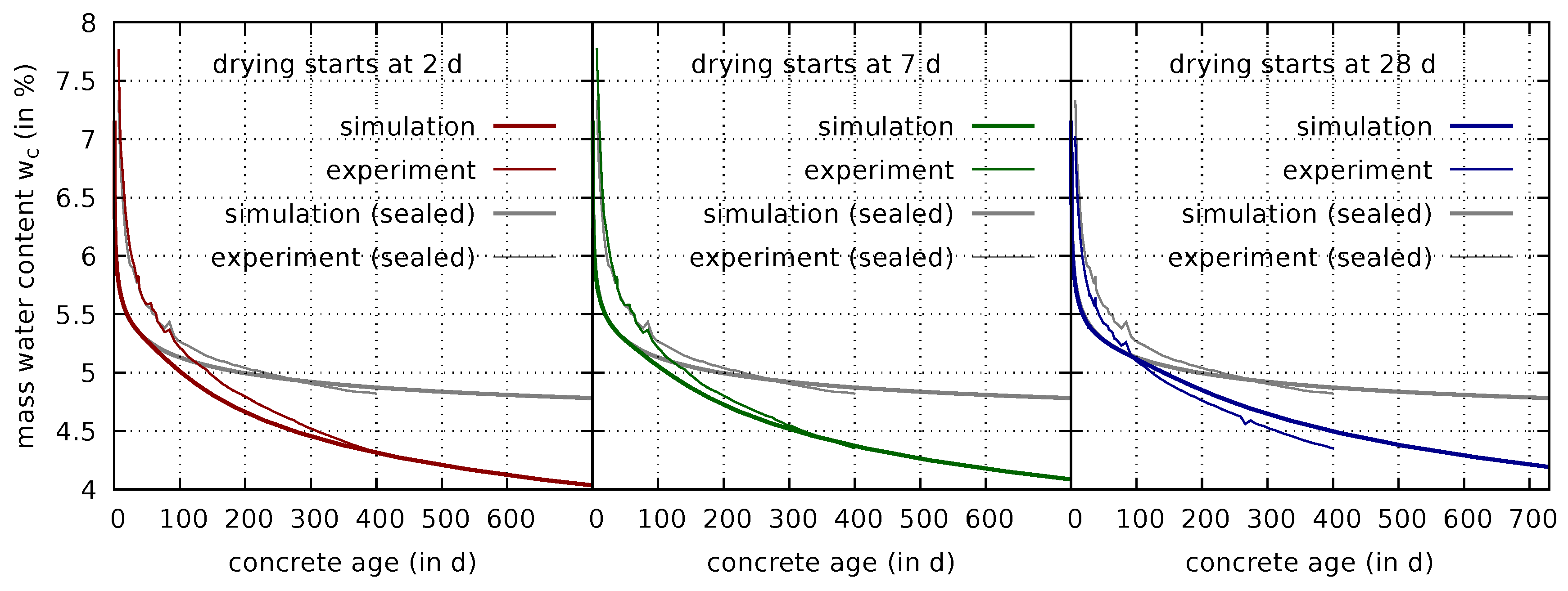 Materials 12 00791 g009