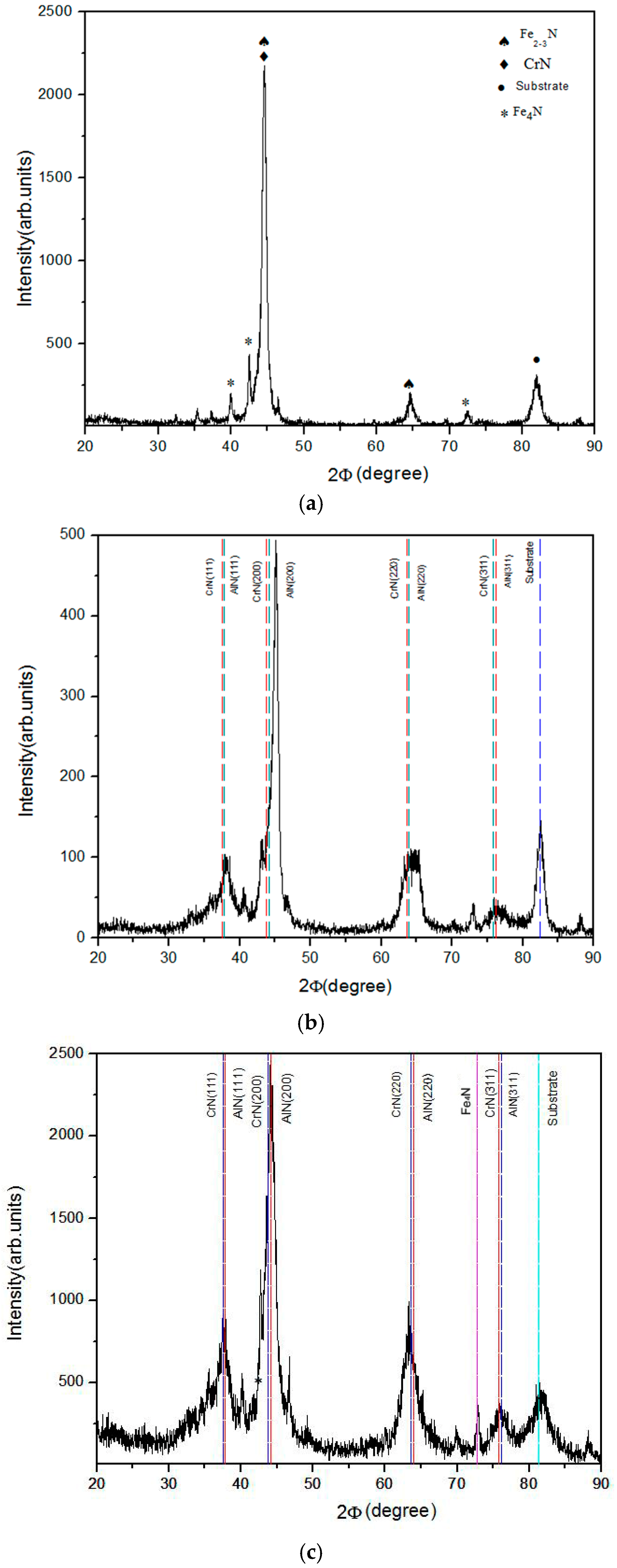 Materials 12 00795 g002