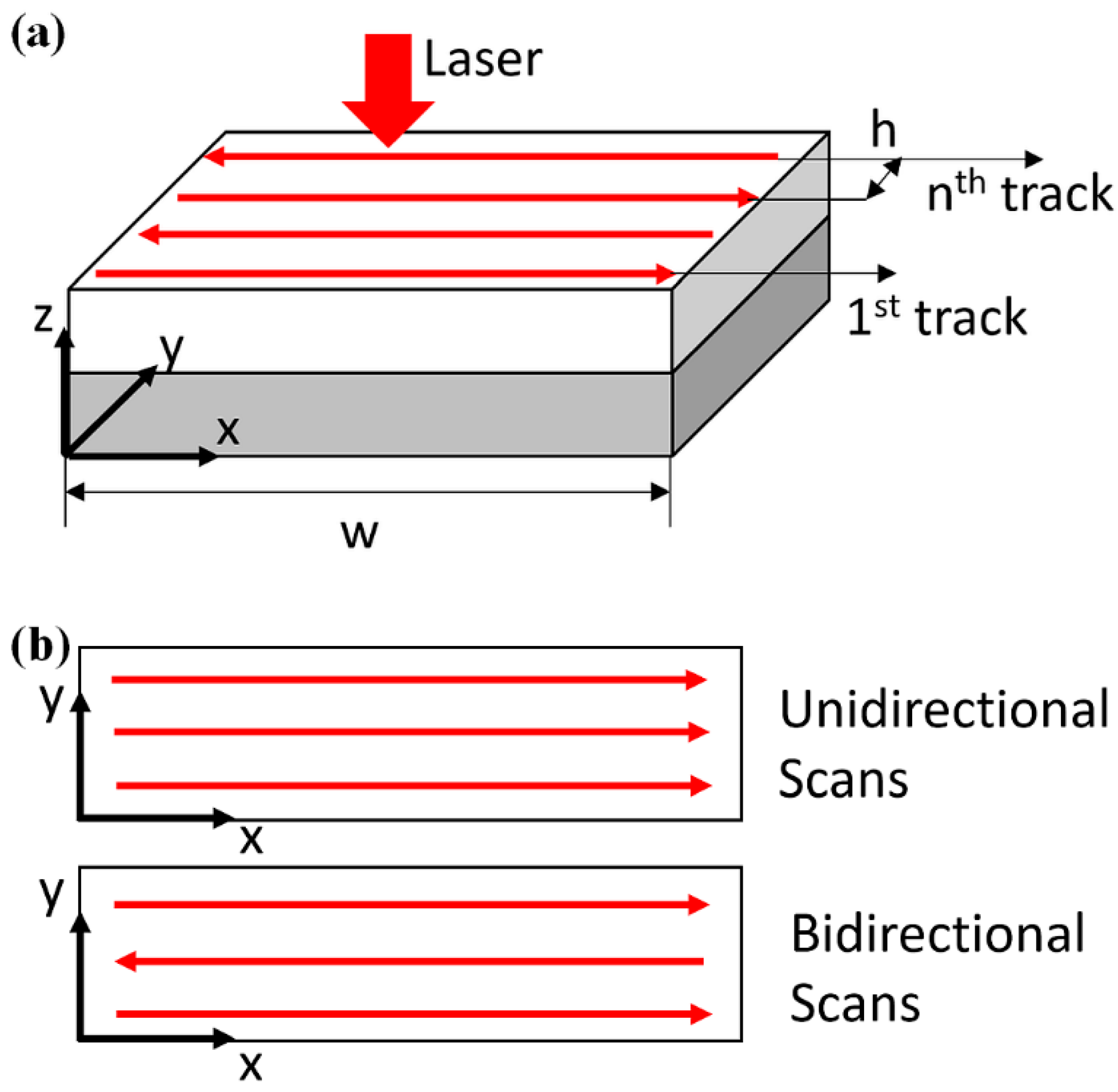 Materials 12 00808 g001