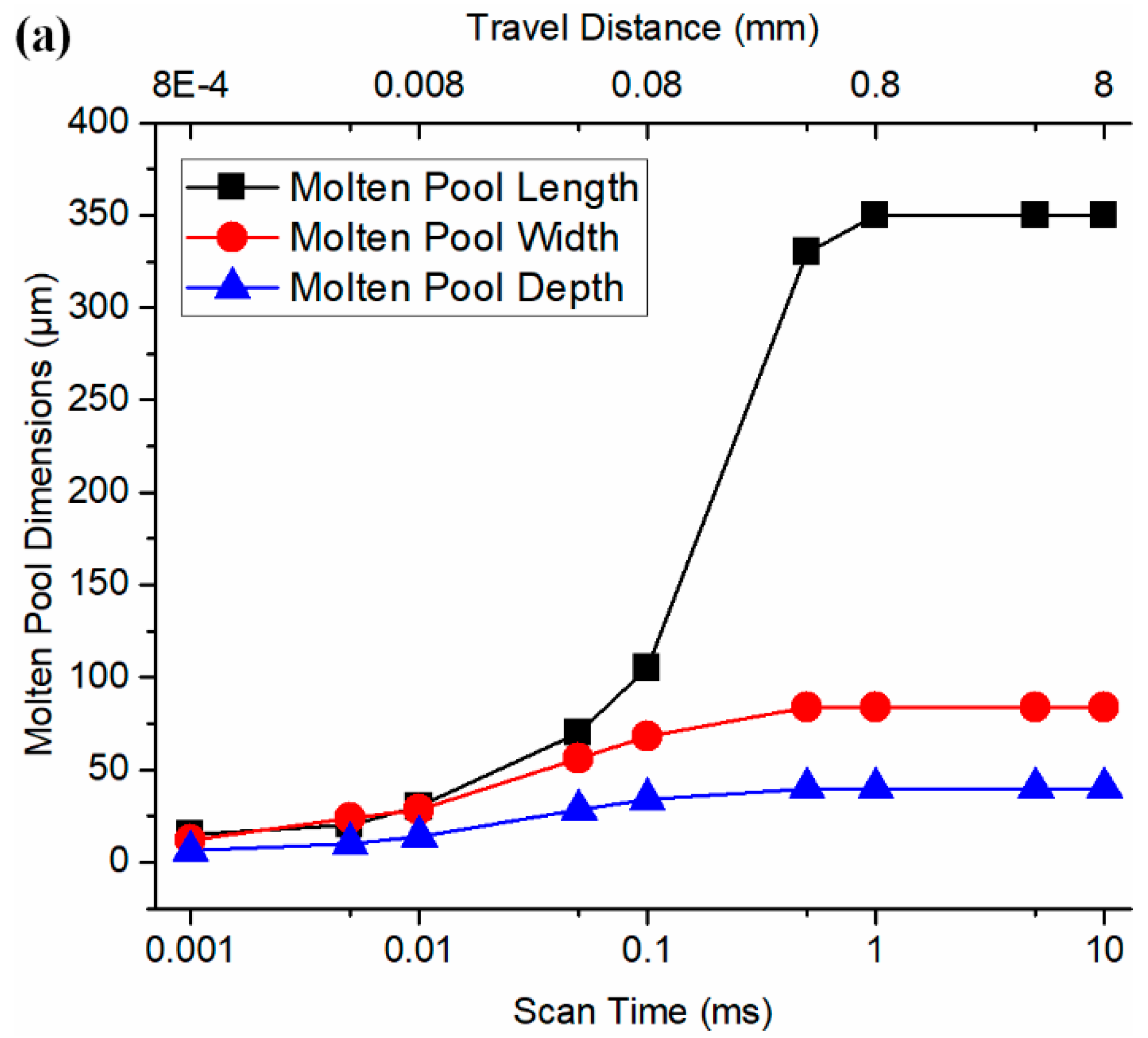 Materials 12 00808 g005a