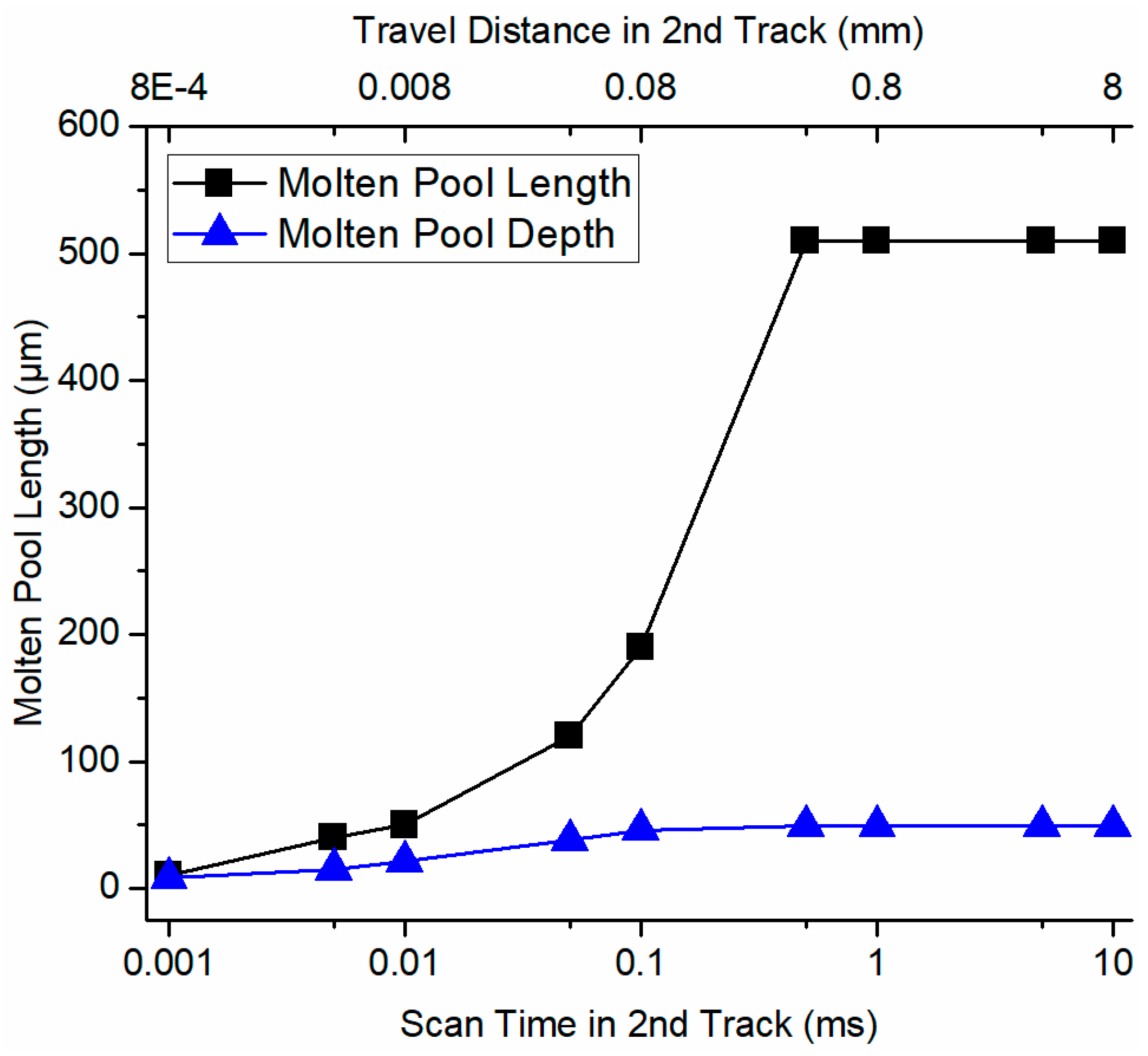 Materials 12 00808 g006