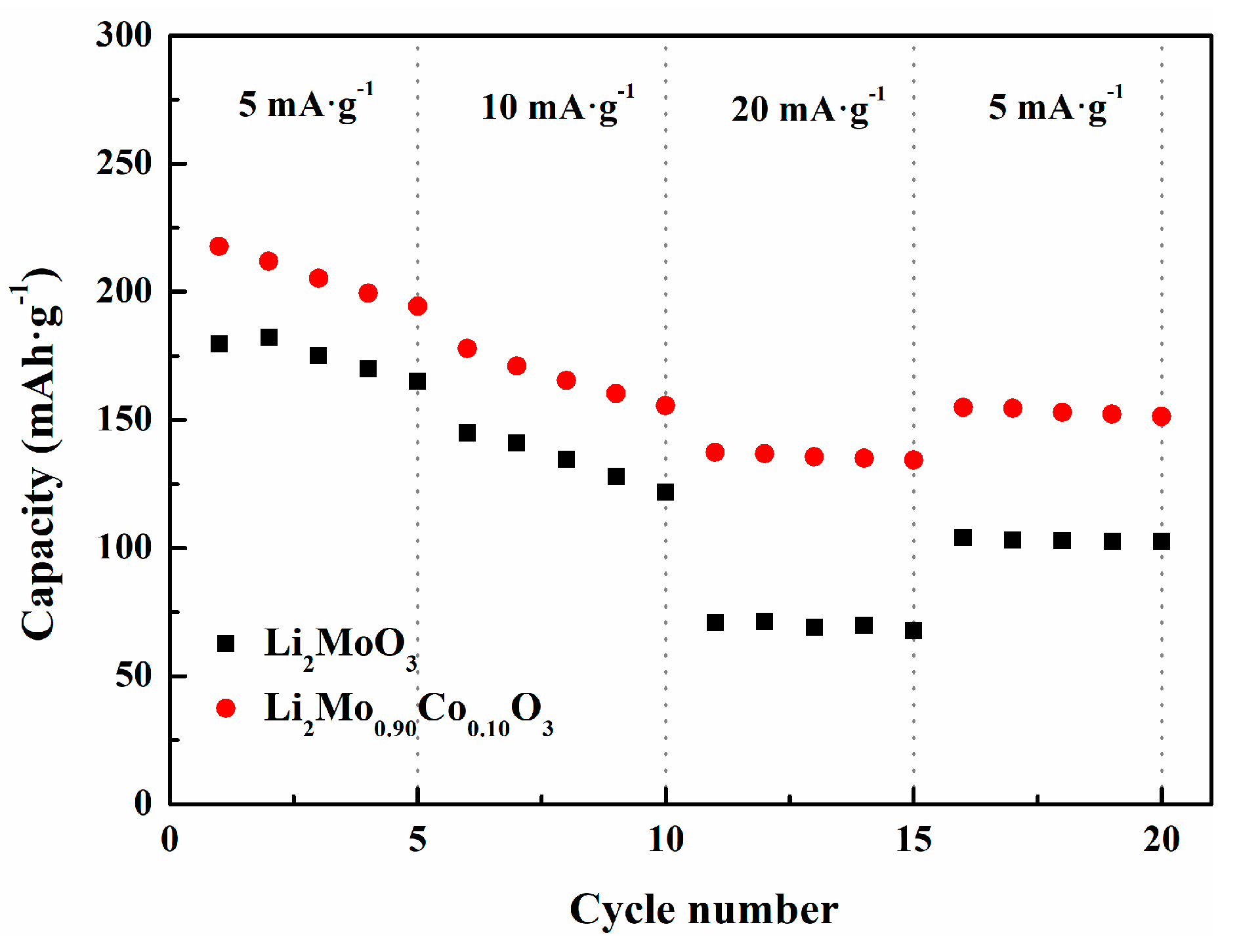 Materials 12 00843 g008