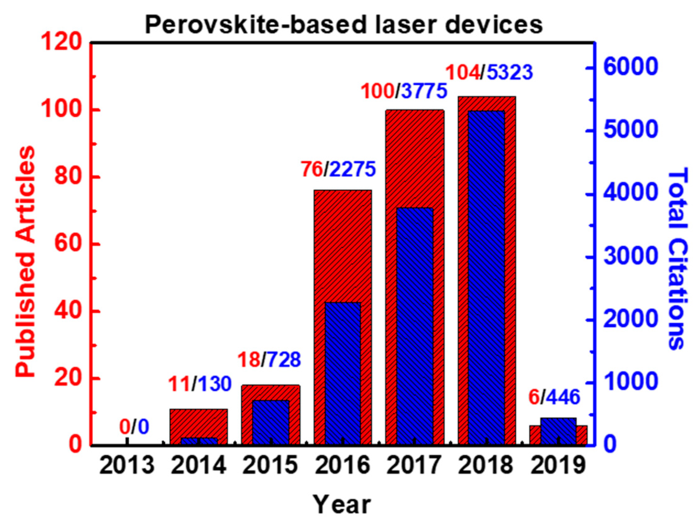 Materials 12 00859 g001 Materials 12 00859 g001