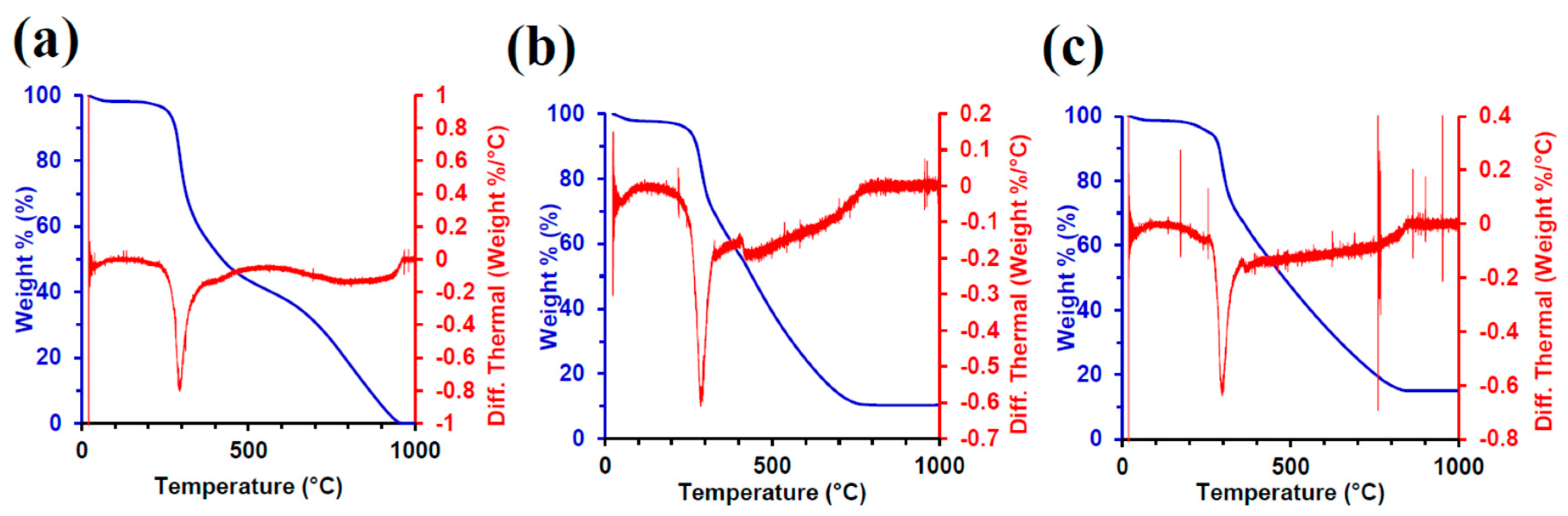 Materials 12 00894 g004