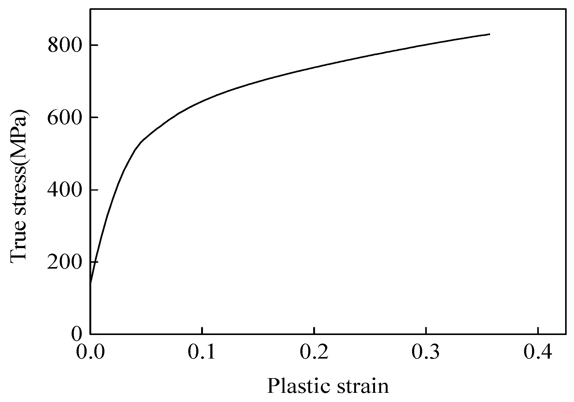 Materials 12 00900 g002