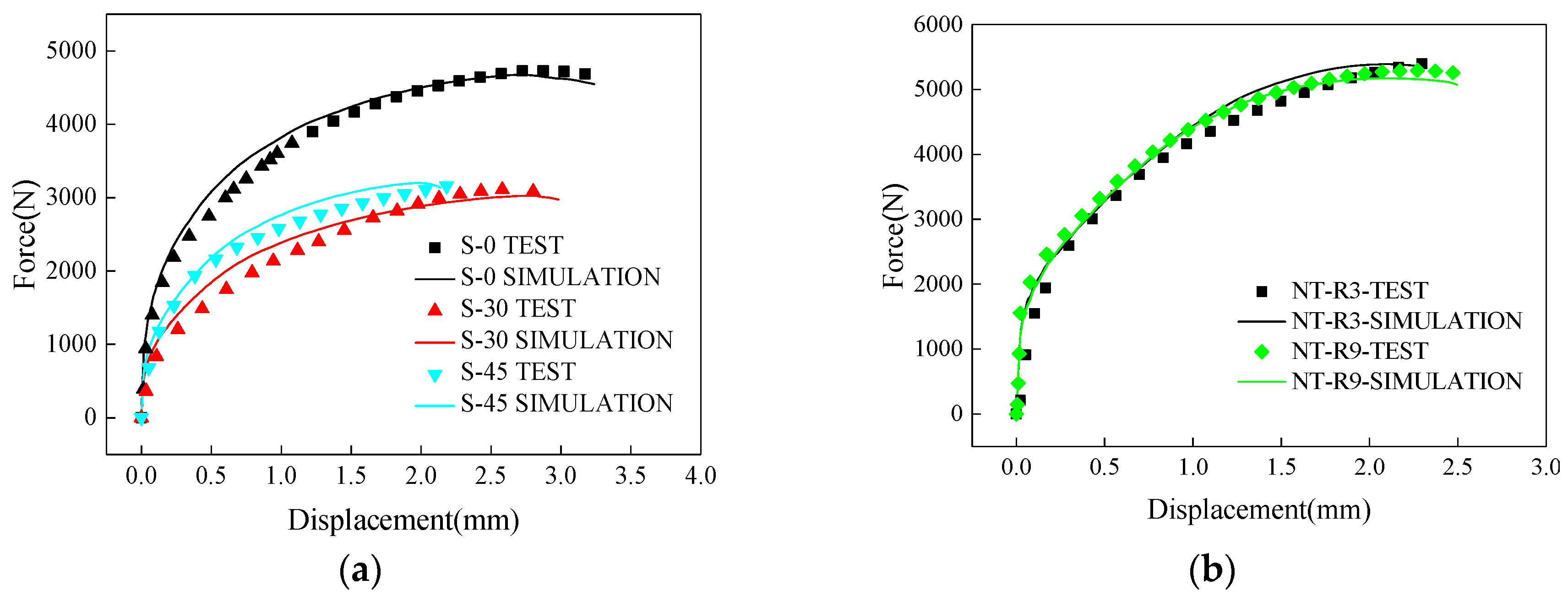 Materials 12 00900 g004