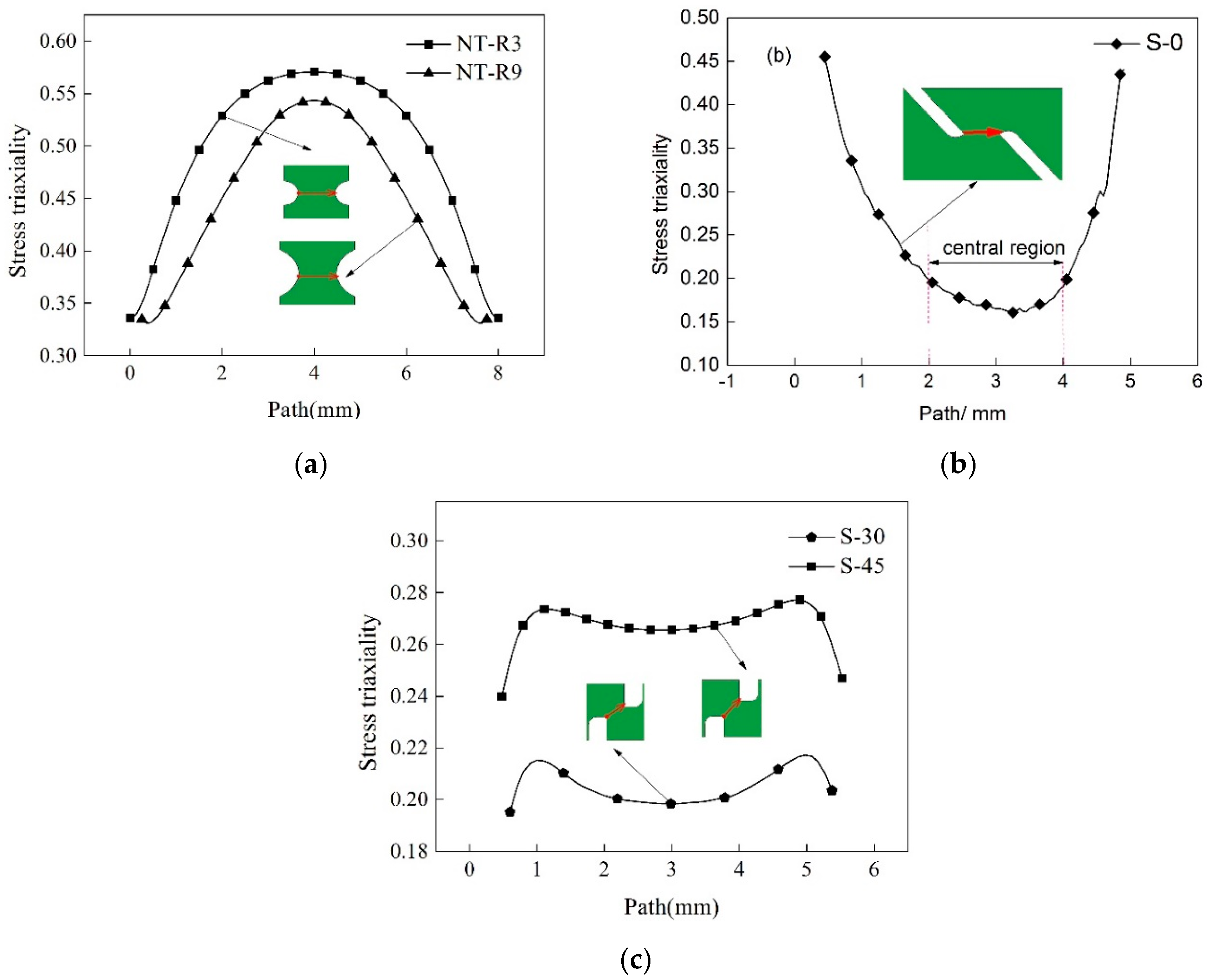 Materials 12 00900 g006