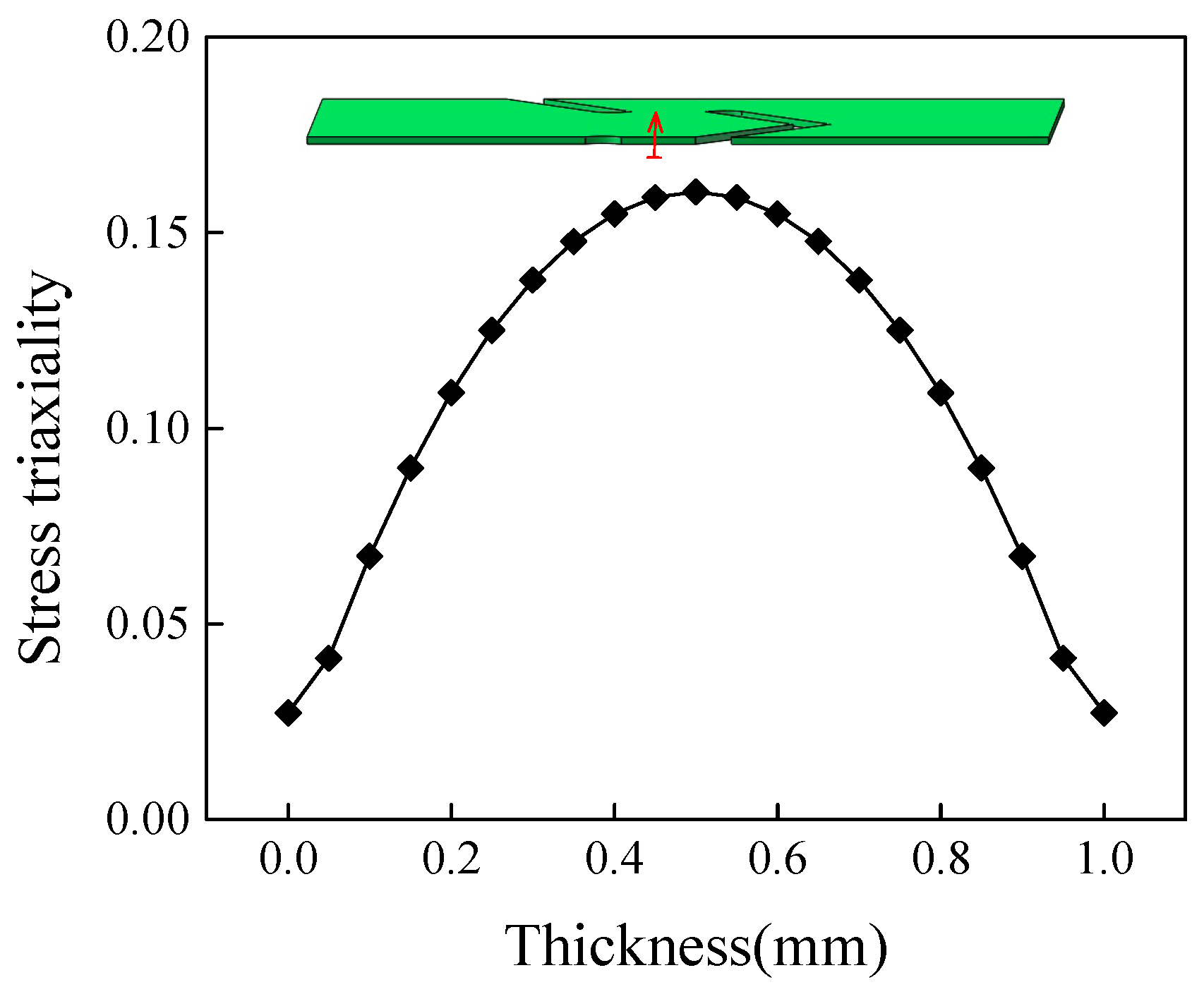 Materials 12 00900 g008