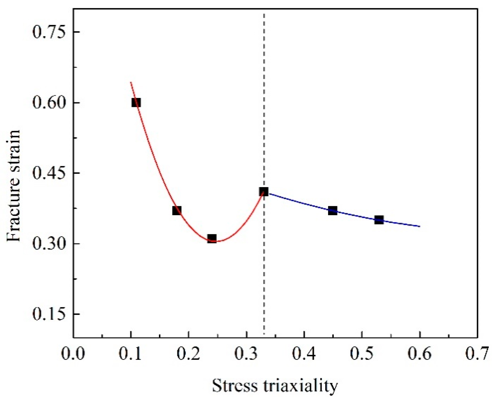 Materials 12 00900 g014