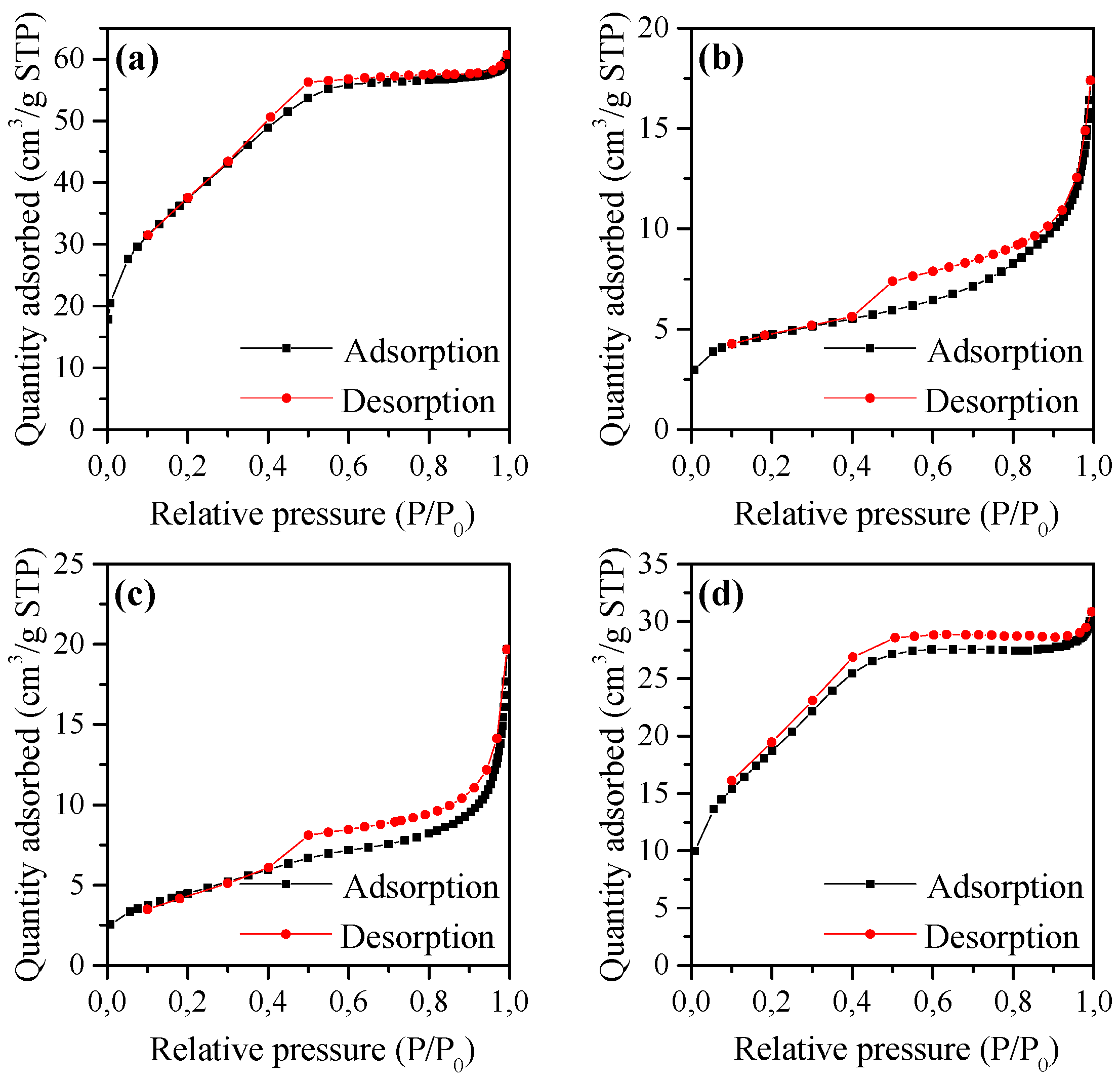 Materials 12 00910 g002