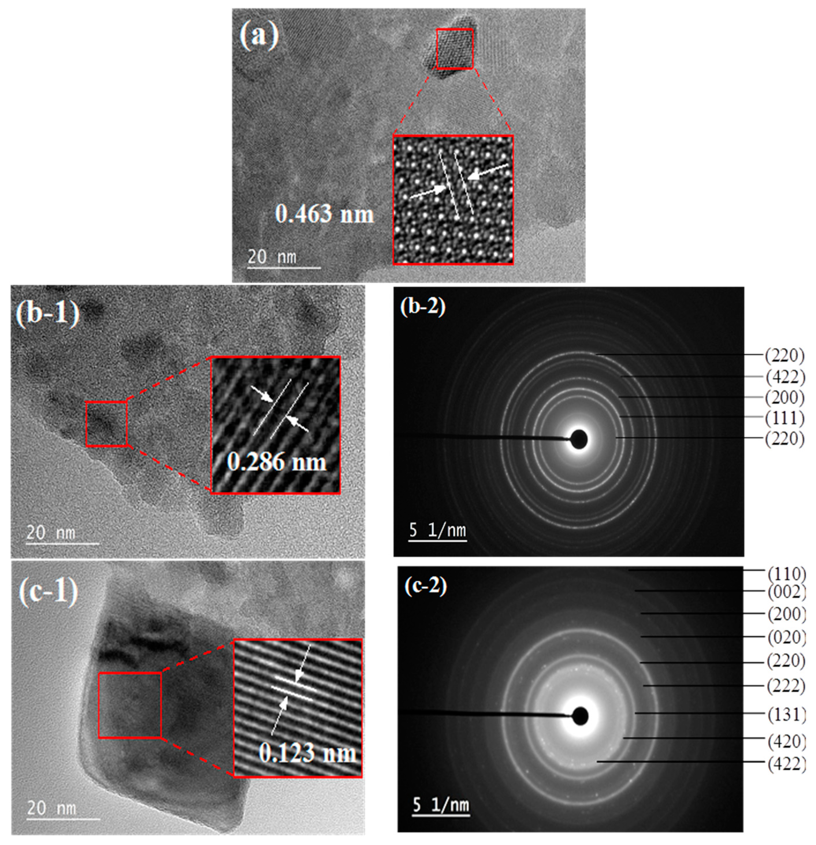 Materials 12 00910 g007