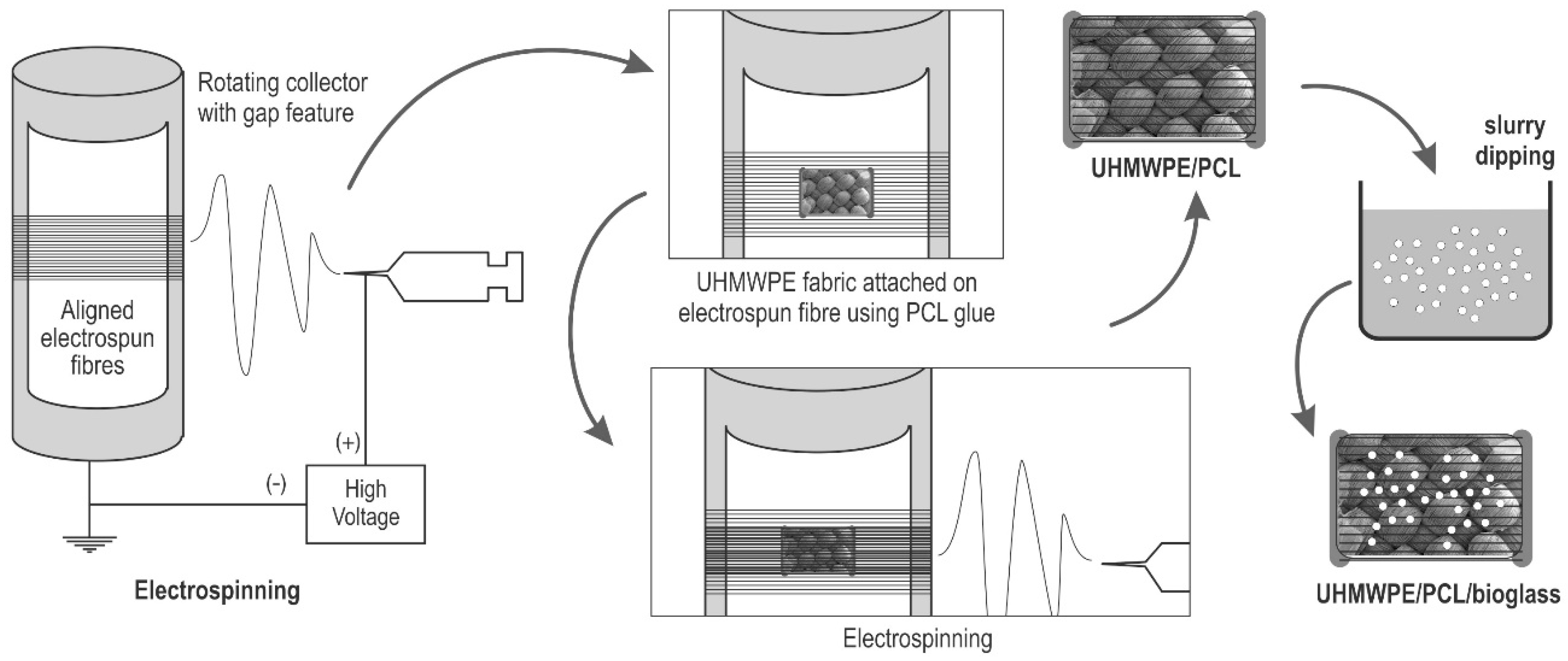 Materials 12 00916 g001