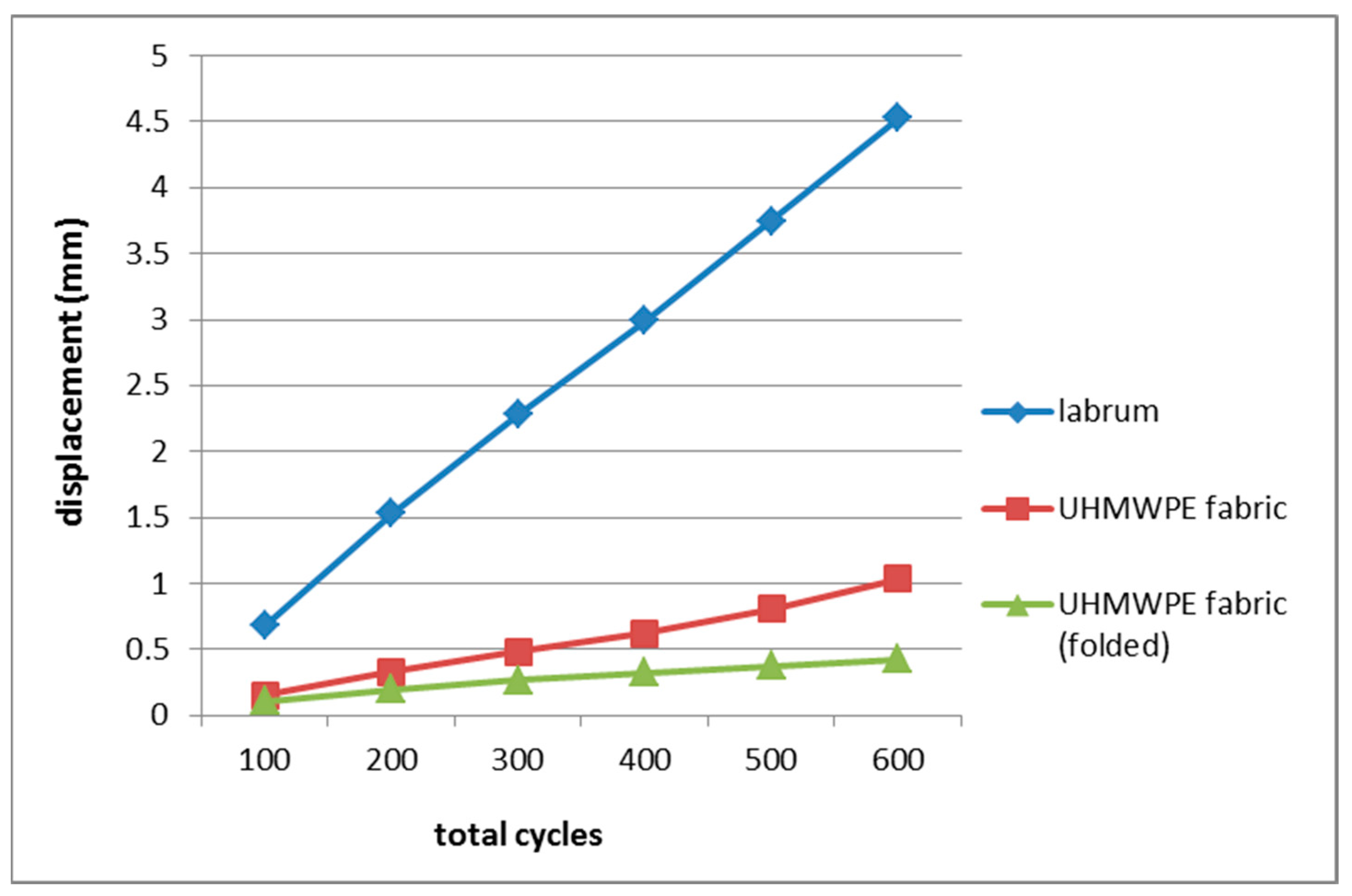 Materials 12 00916 g002