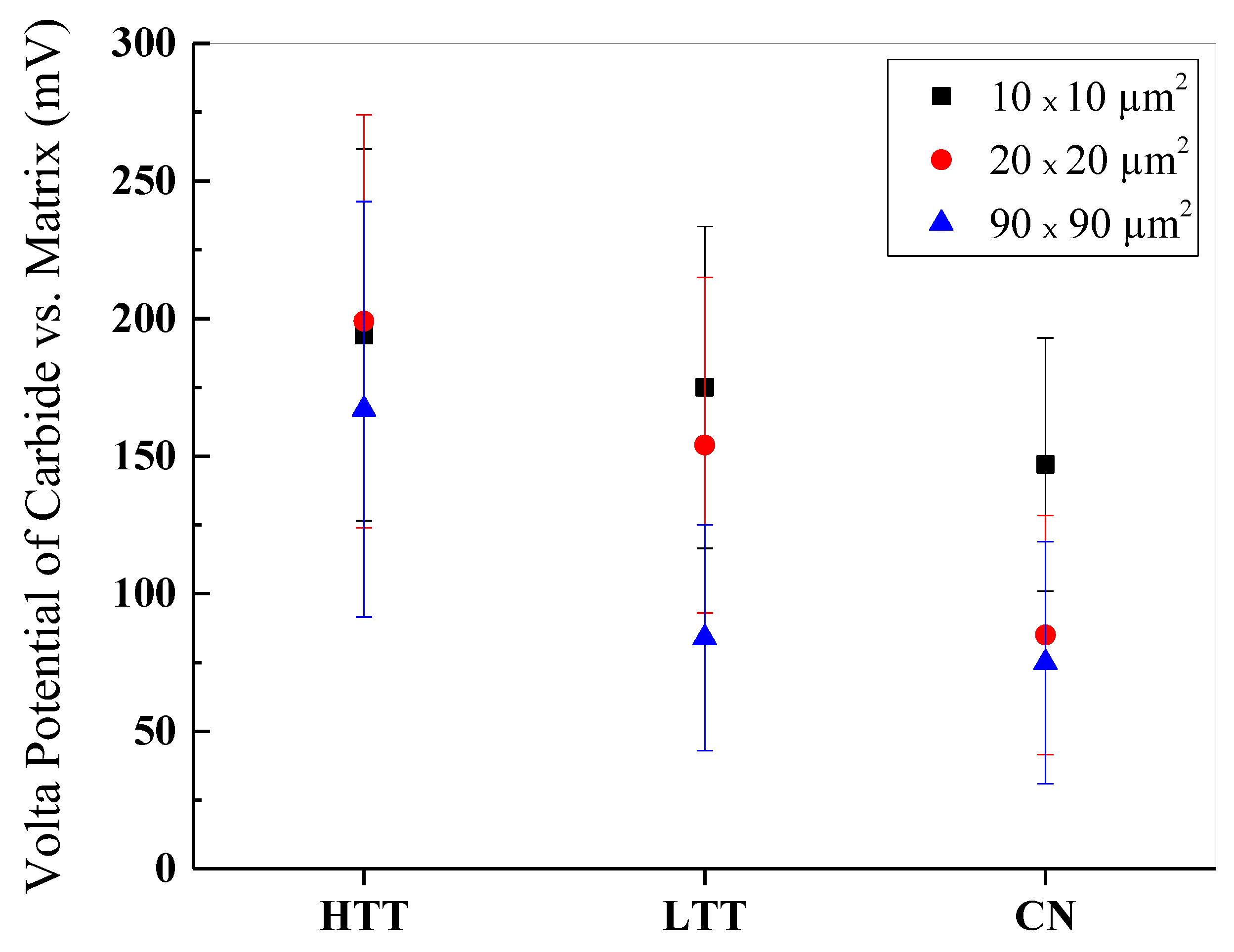 Materials 12 00940 g005