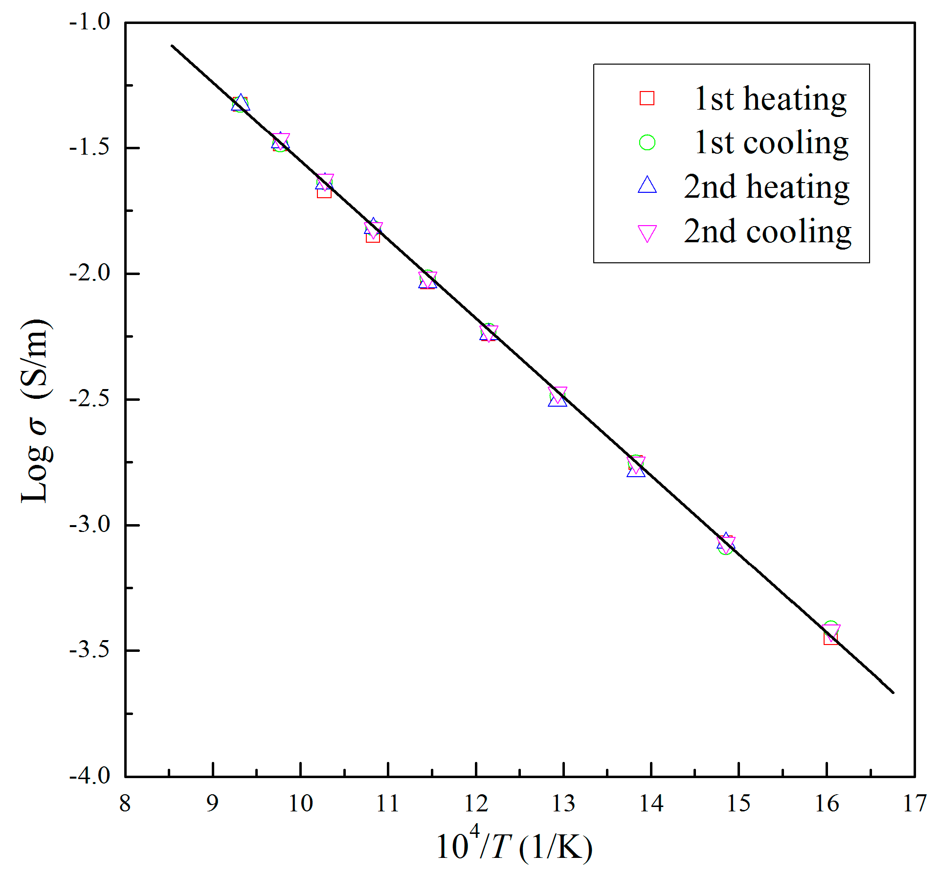 Materials 12 00961 g004