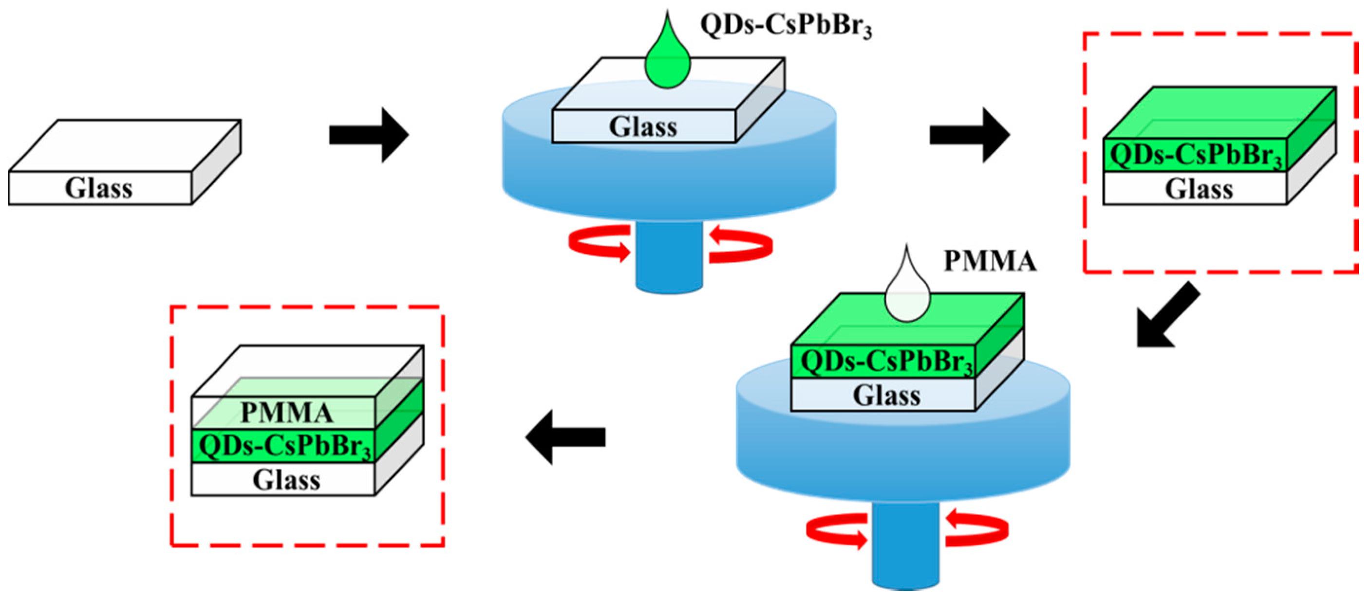 Materials 12 00985 g002