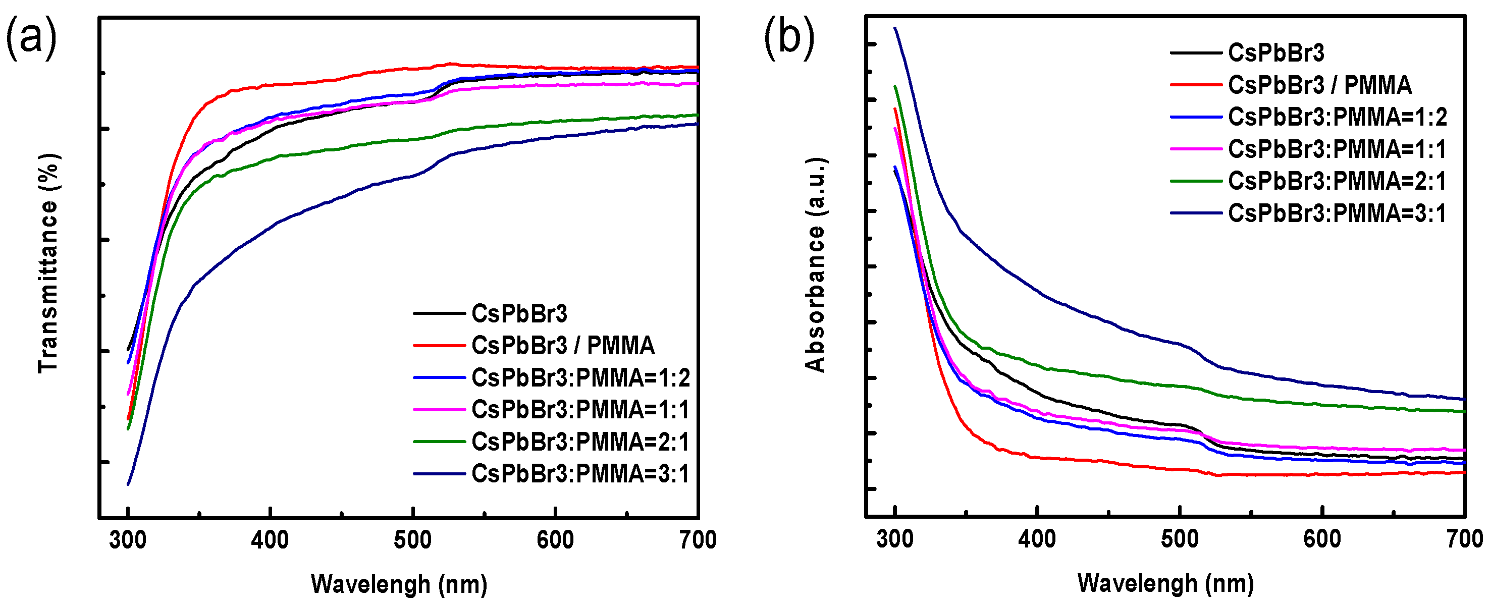 Materials 12 00985 g006