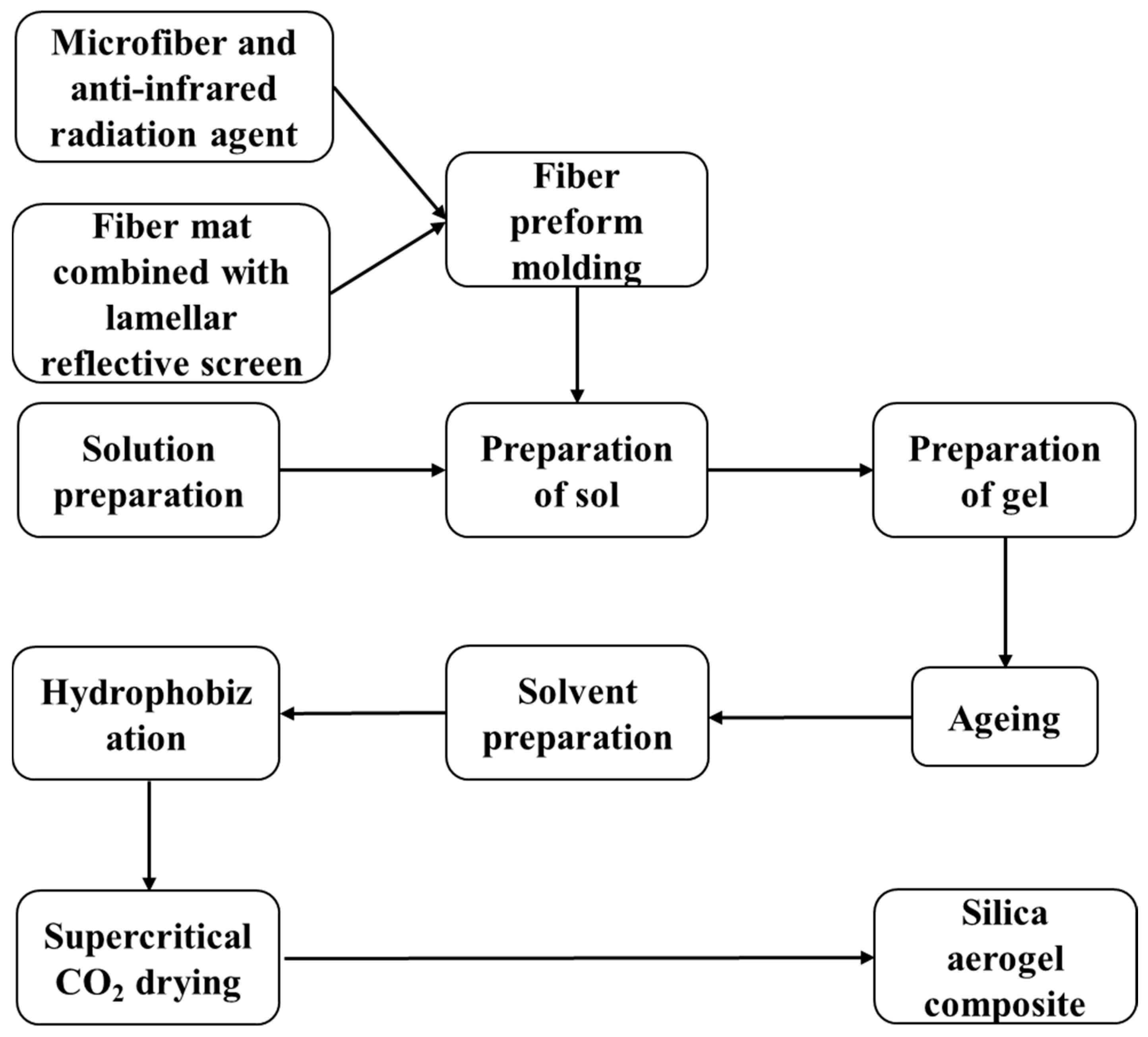 Materials 12 00993 g002