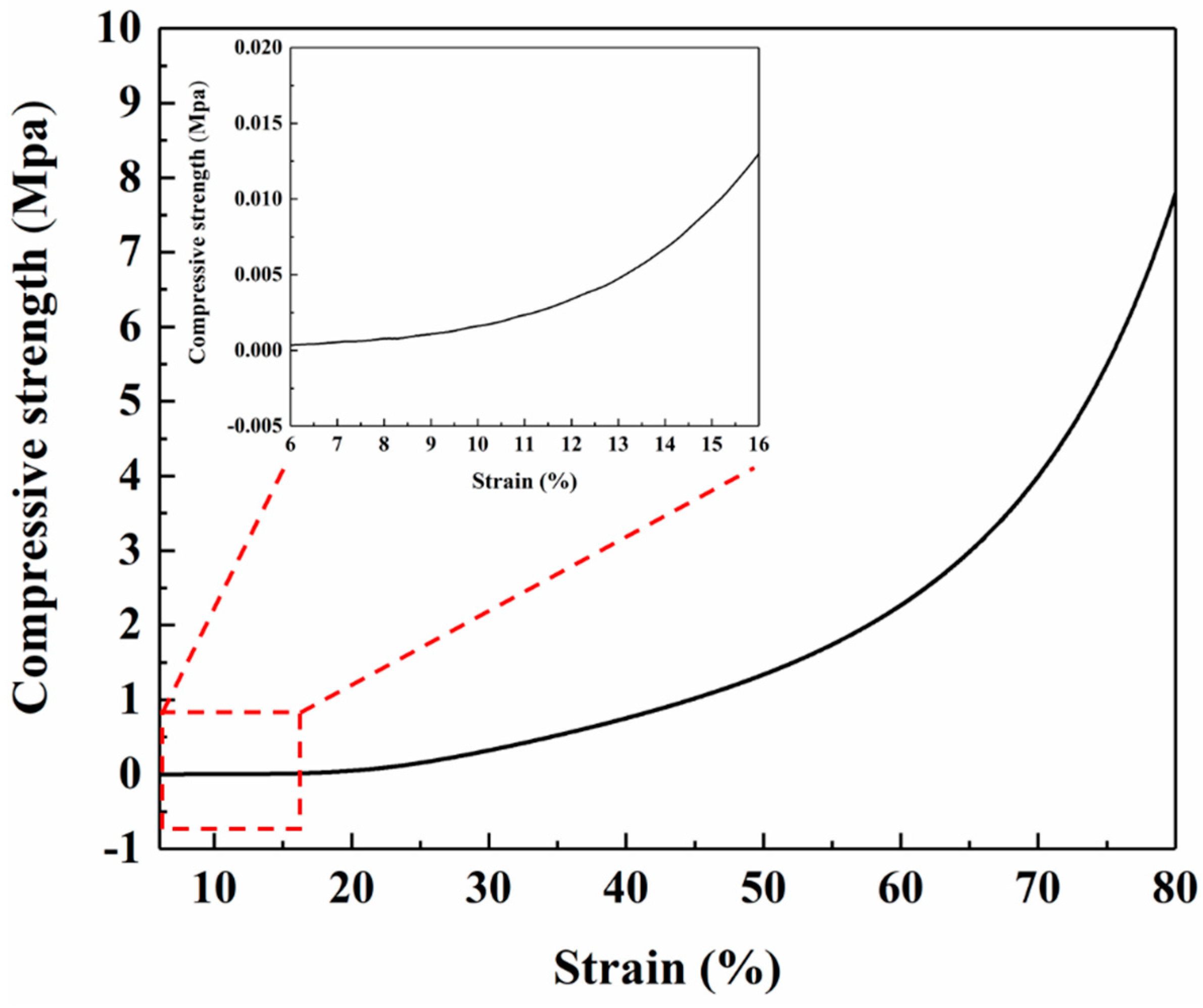 Materials 12 00993 g008