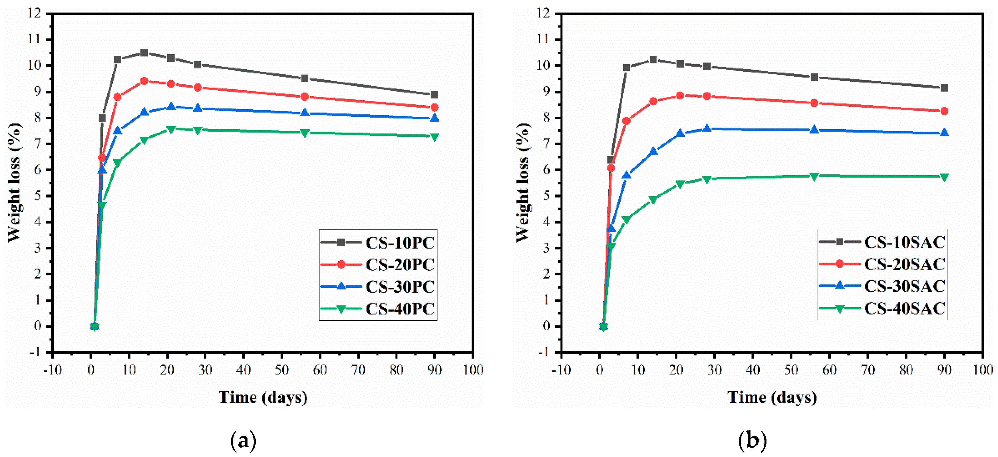 Materials 12 01012 g006