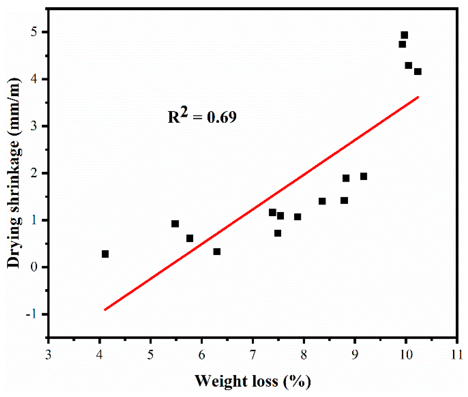 Materials 12 01012 g008