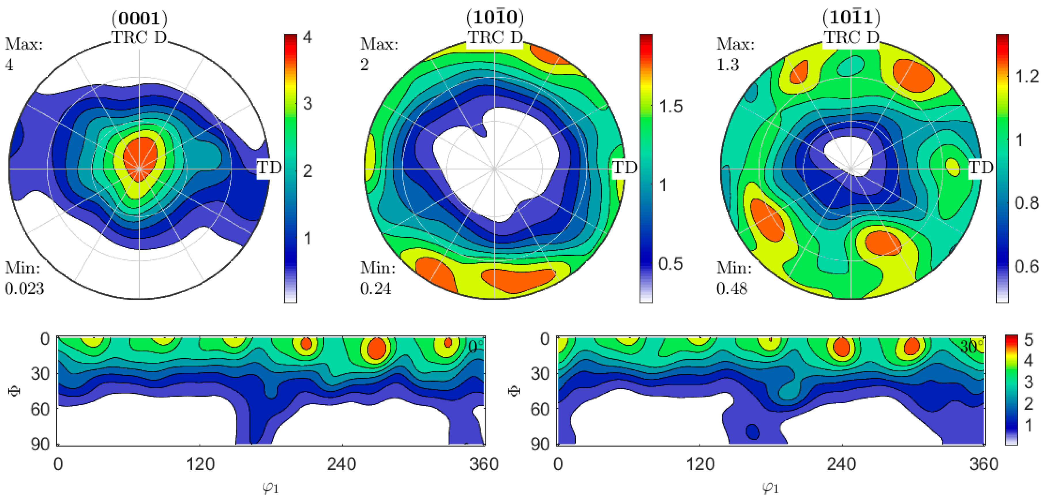 Materials 12 01020 g002