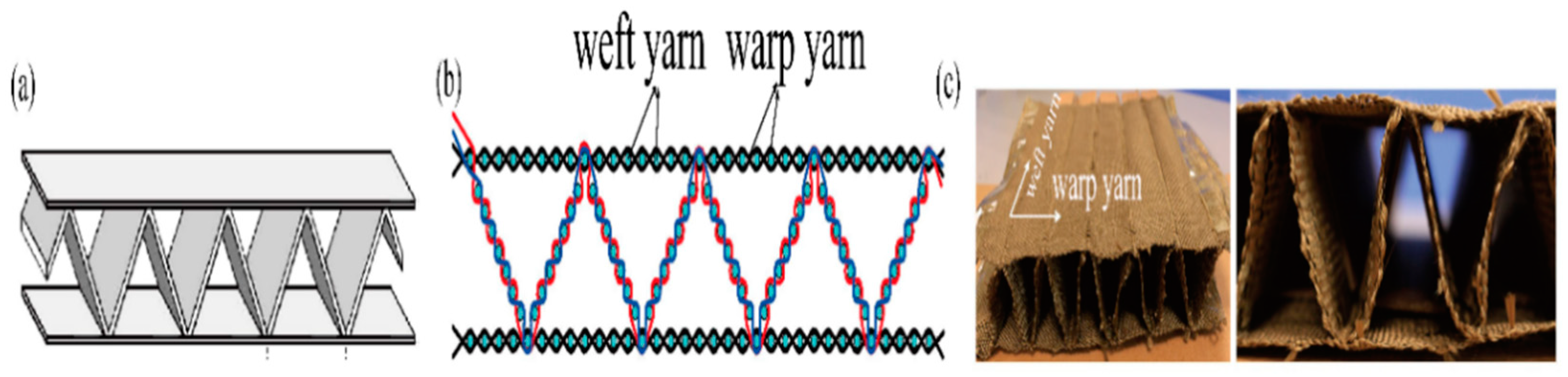 Materials 12 01075 g001