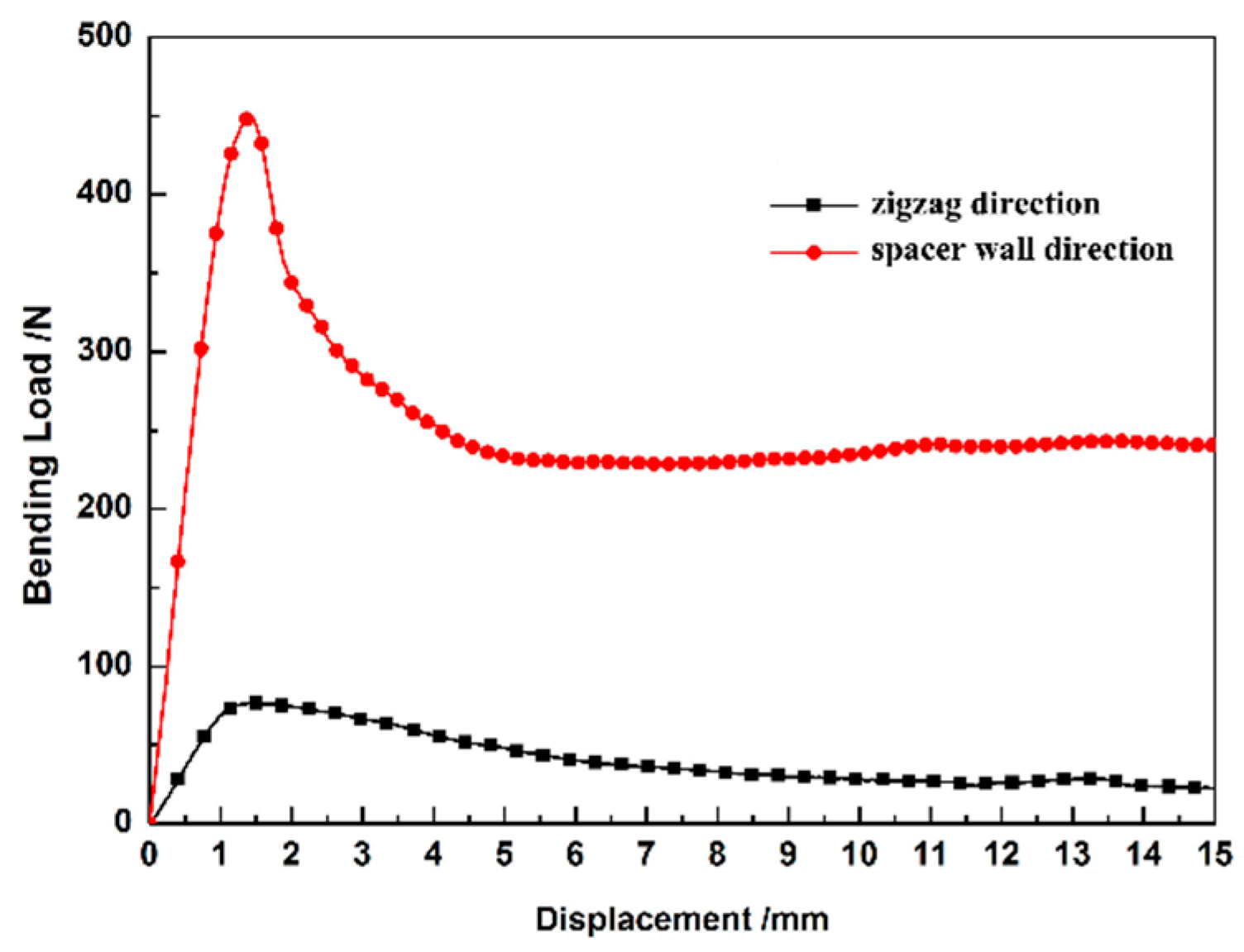 Materials 12 01075 g004