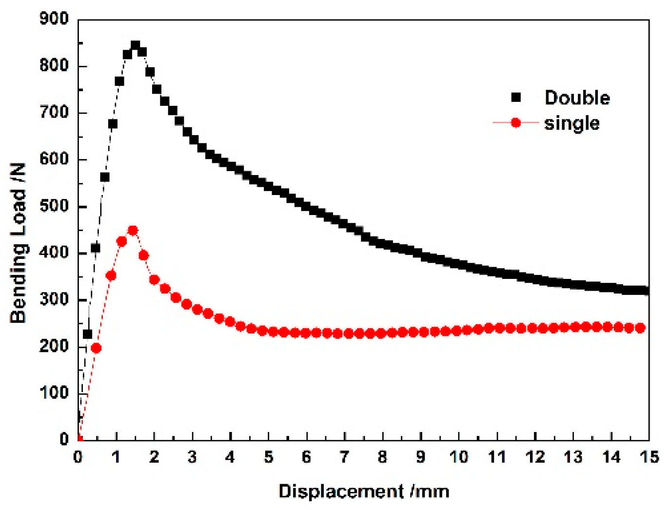 Materials 12 01075 g005