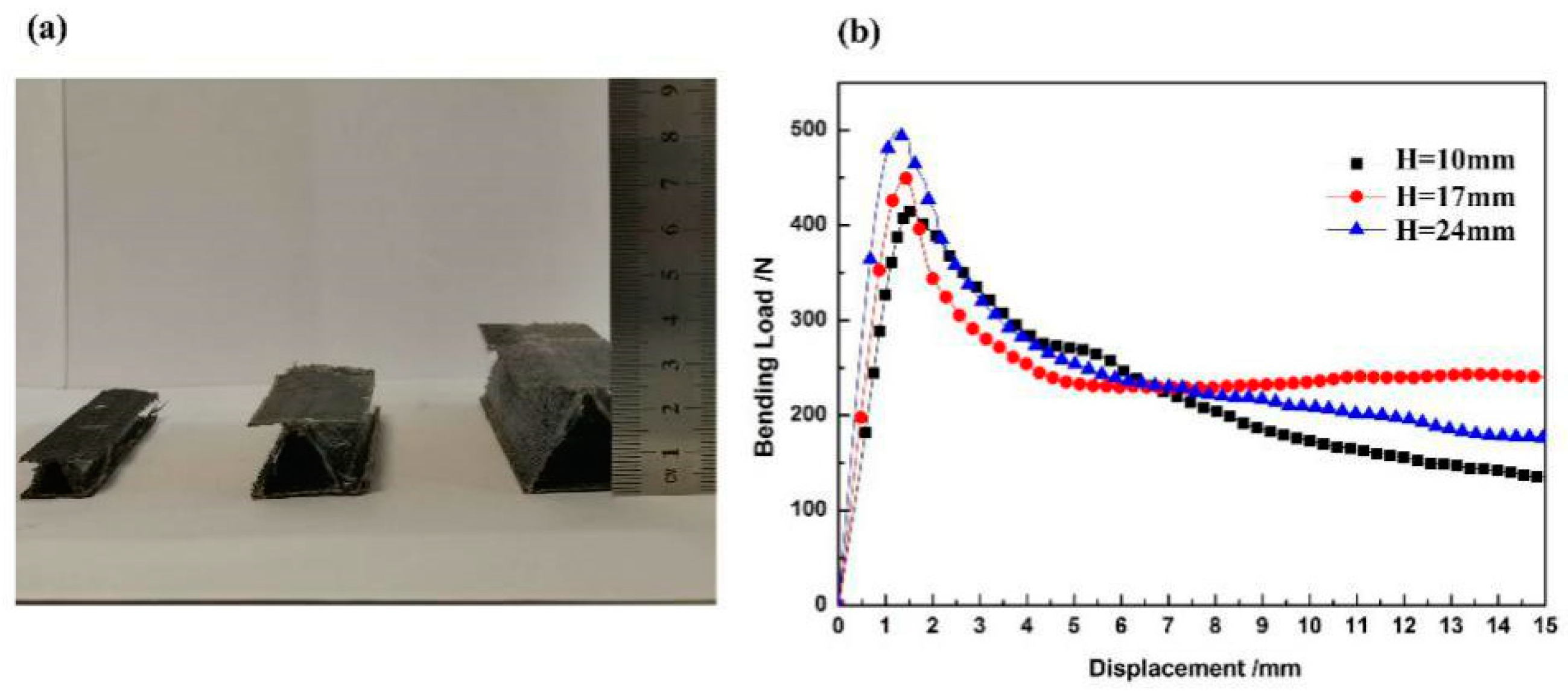 Materials 12 01075 g006