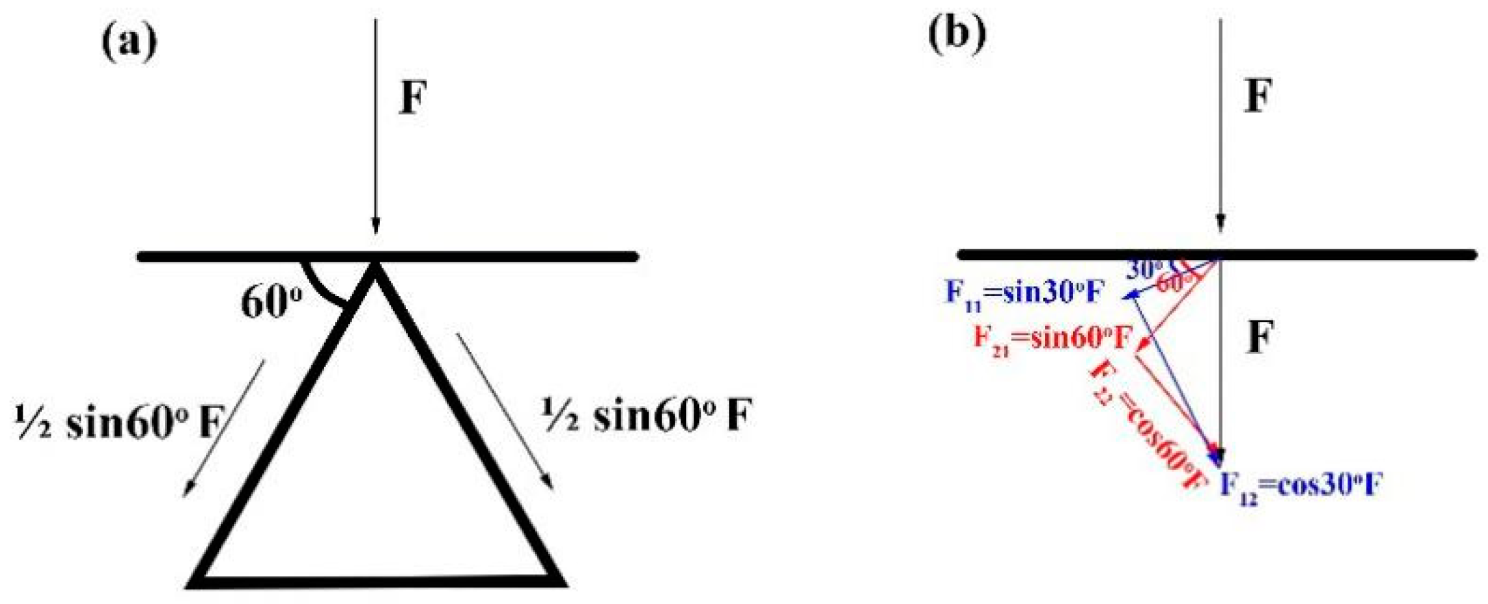 Materials 12 01075 g007