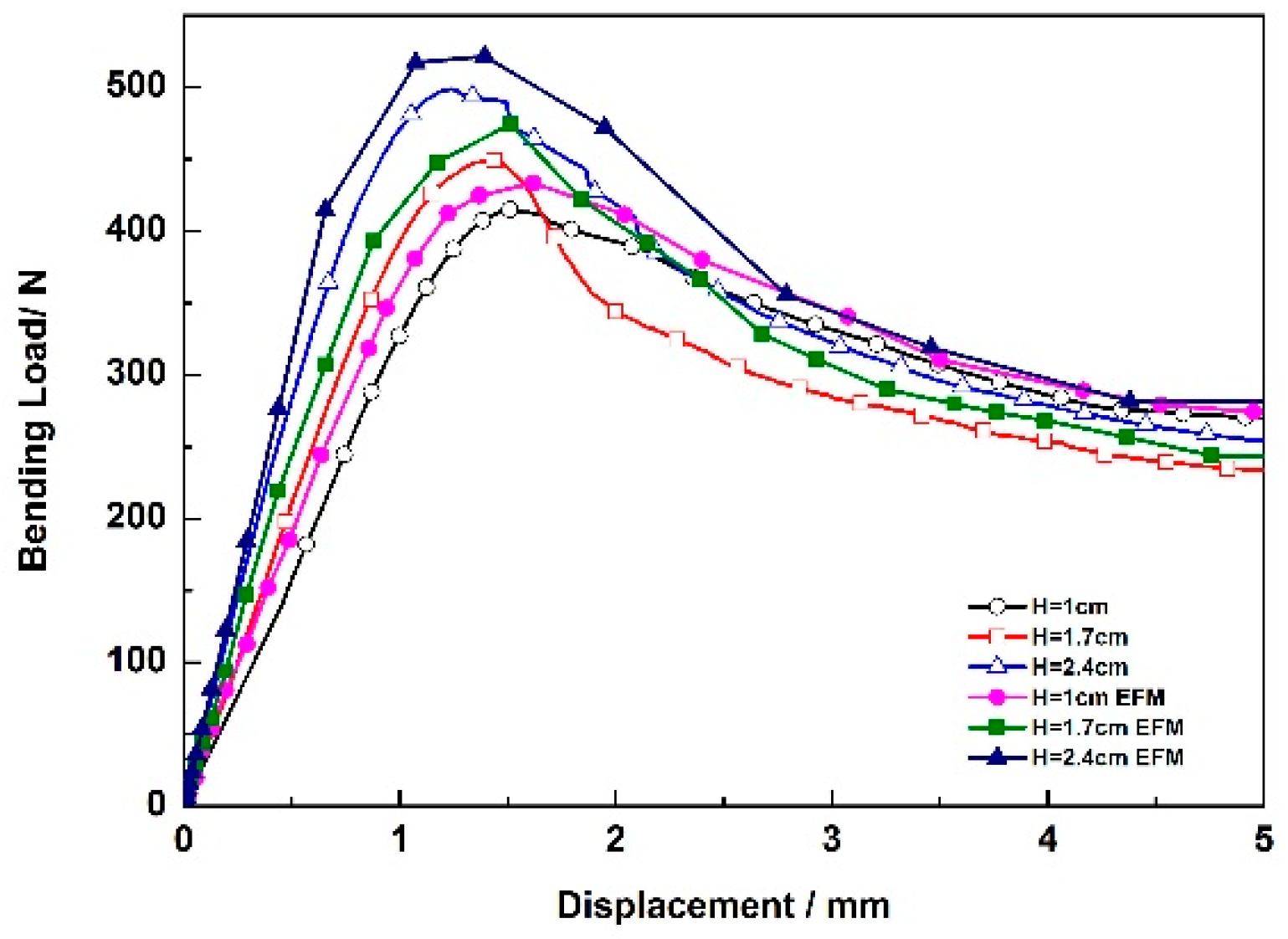 Materials 12 01075 g009