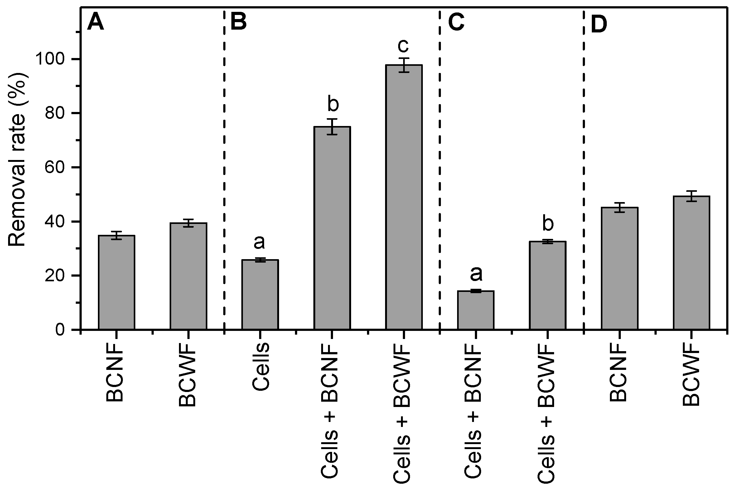 Materials 12 01079 g003