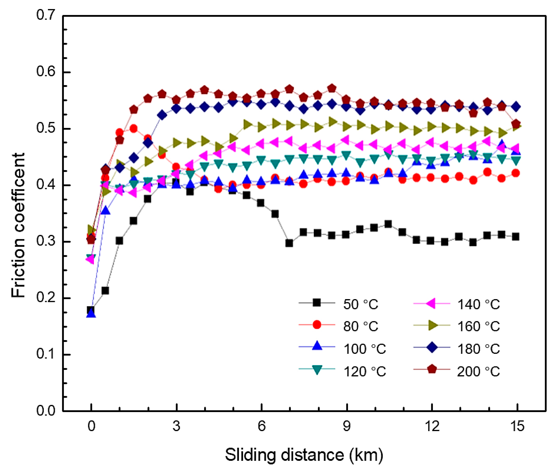 Materials 12 01082 g003