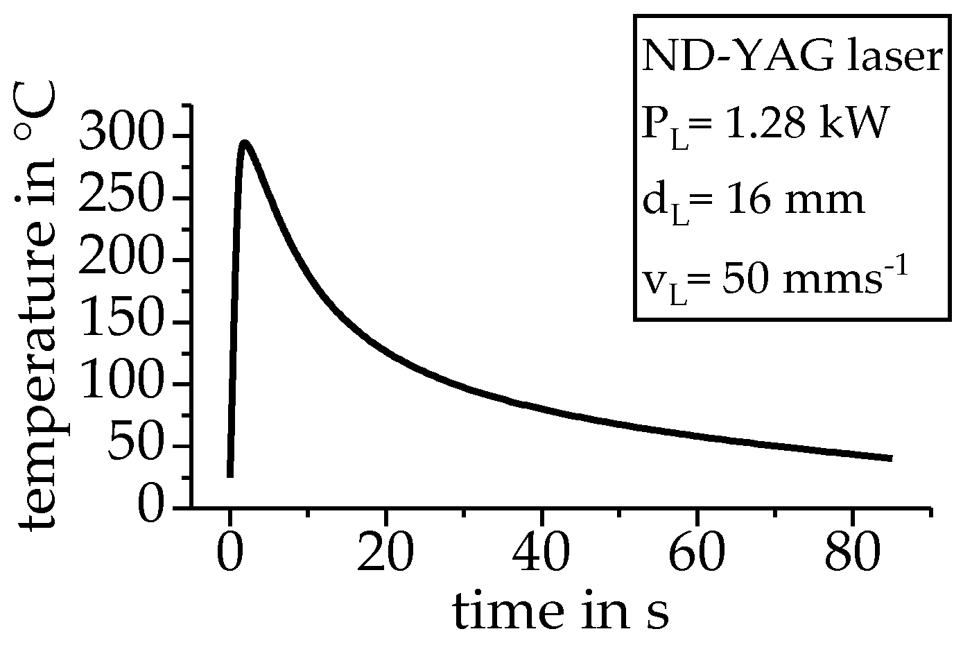 Materials 12 01085 g003