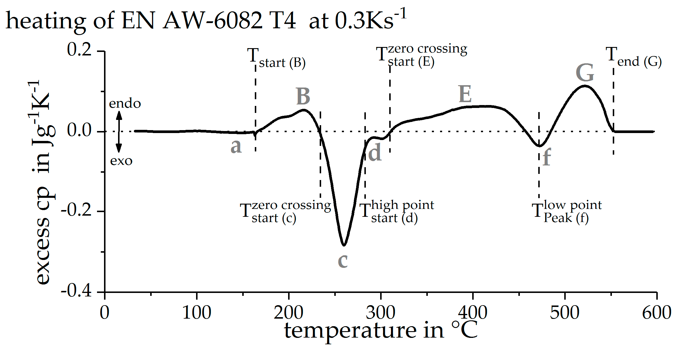 Materials 12 01085 g005