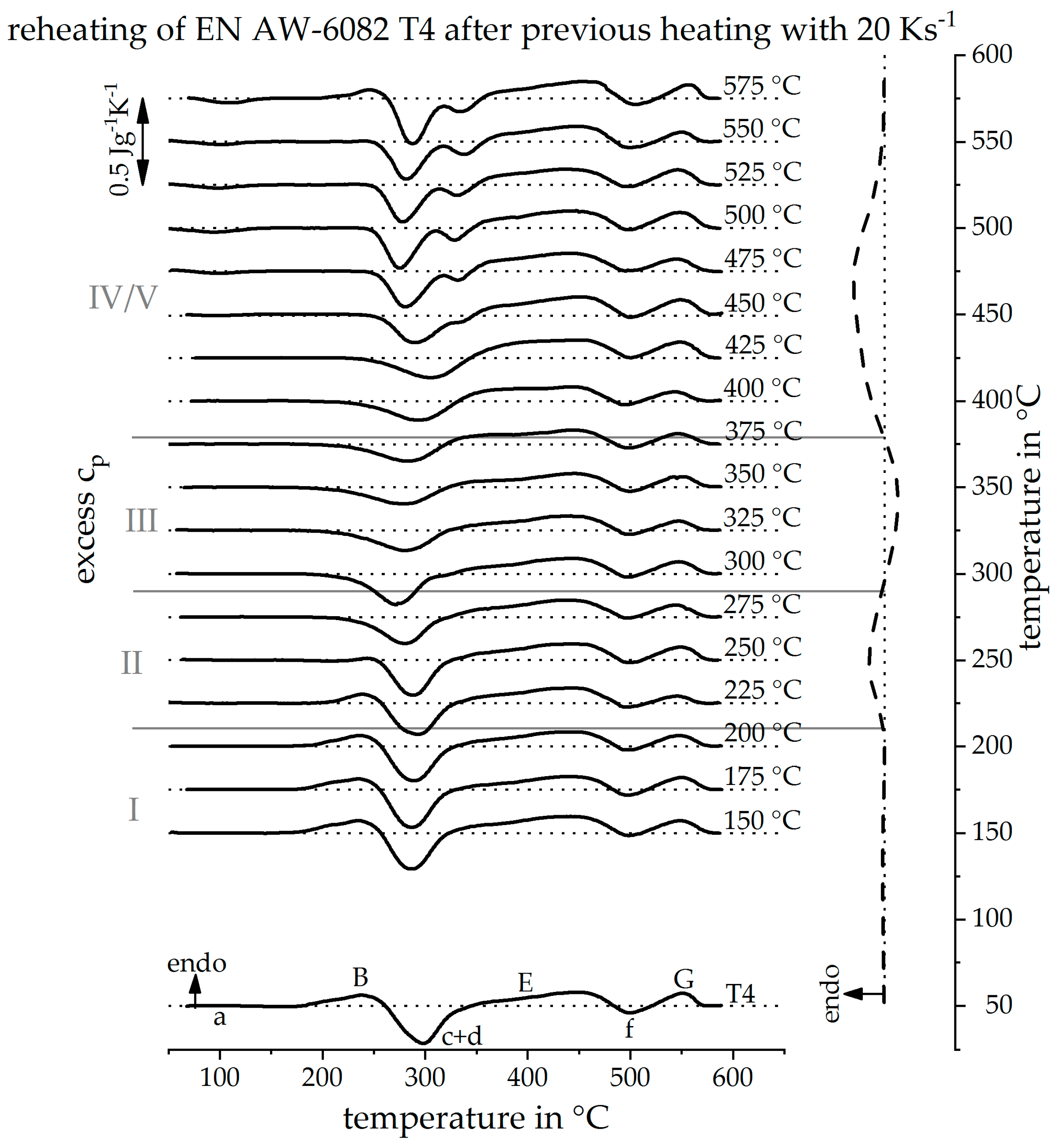 Materials 12 01085 g010