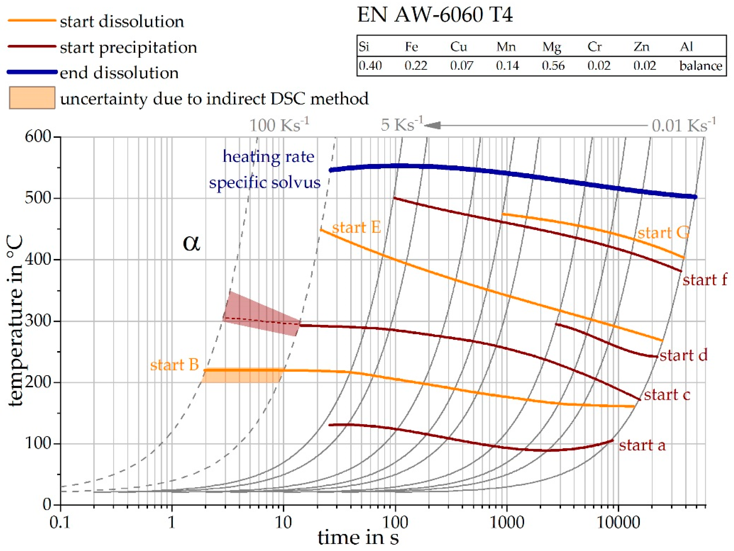 Materials 12 01085 g016
