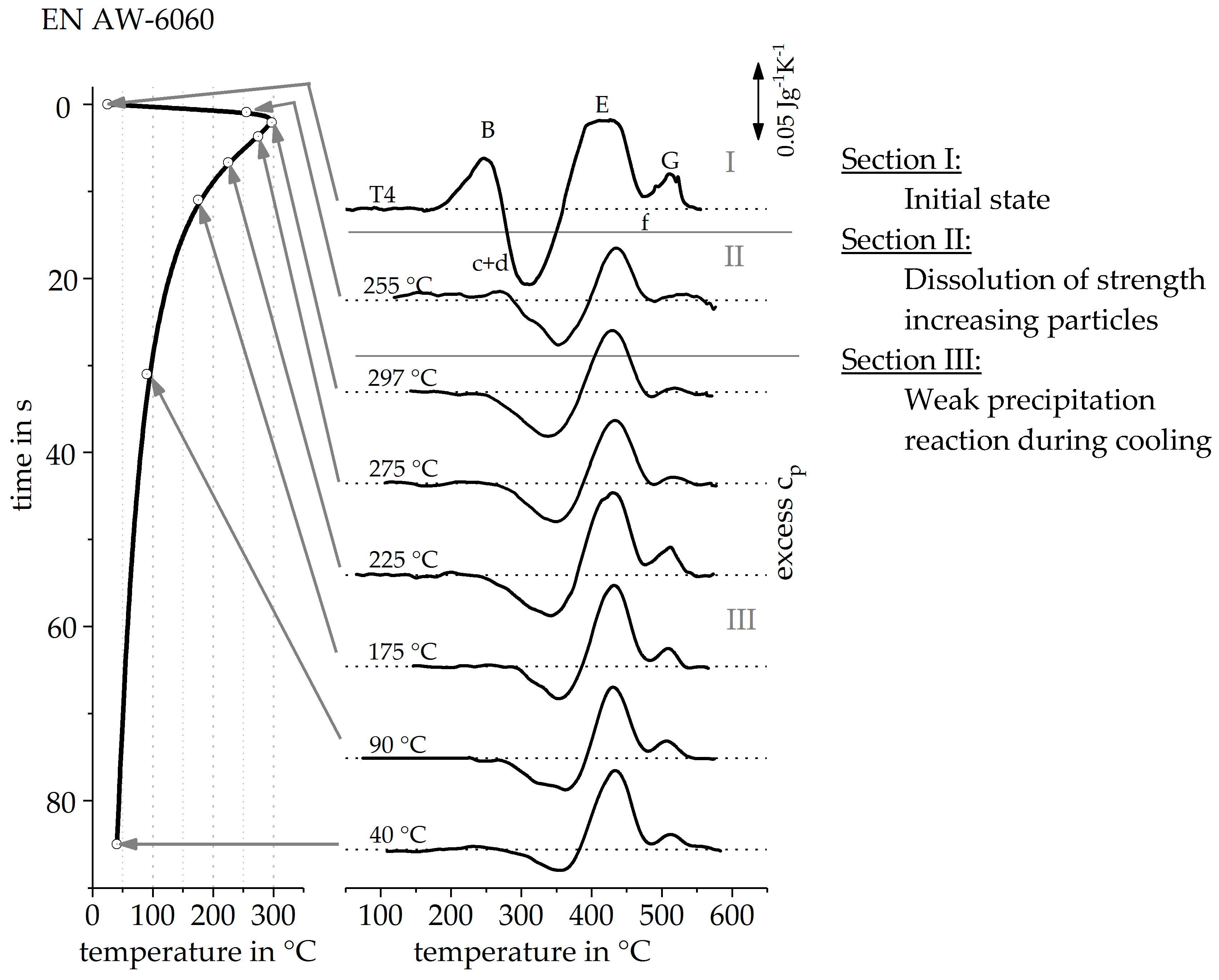 Materials 12 01085 g017